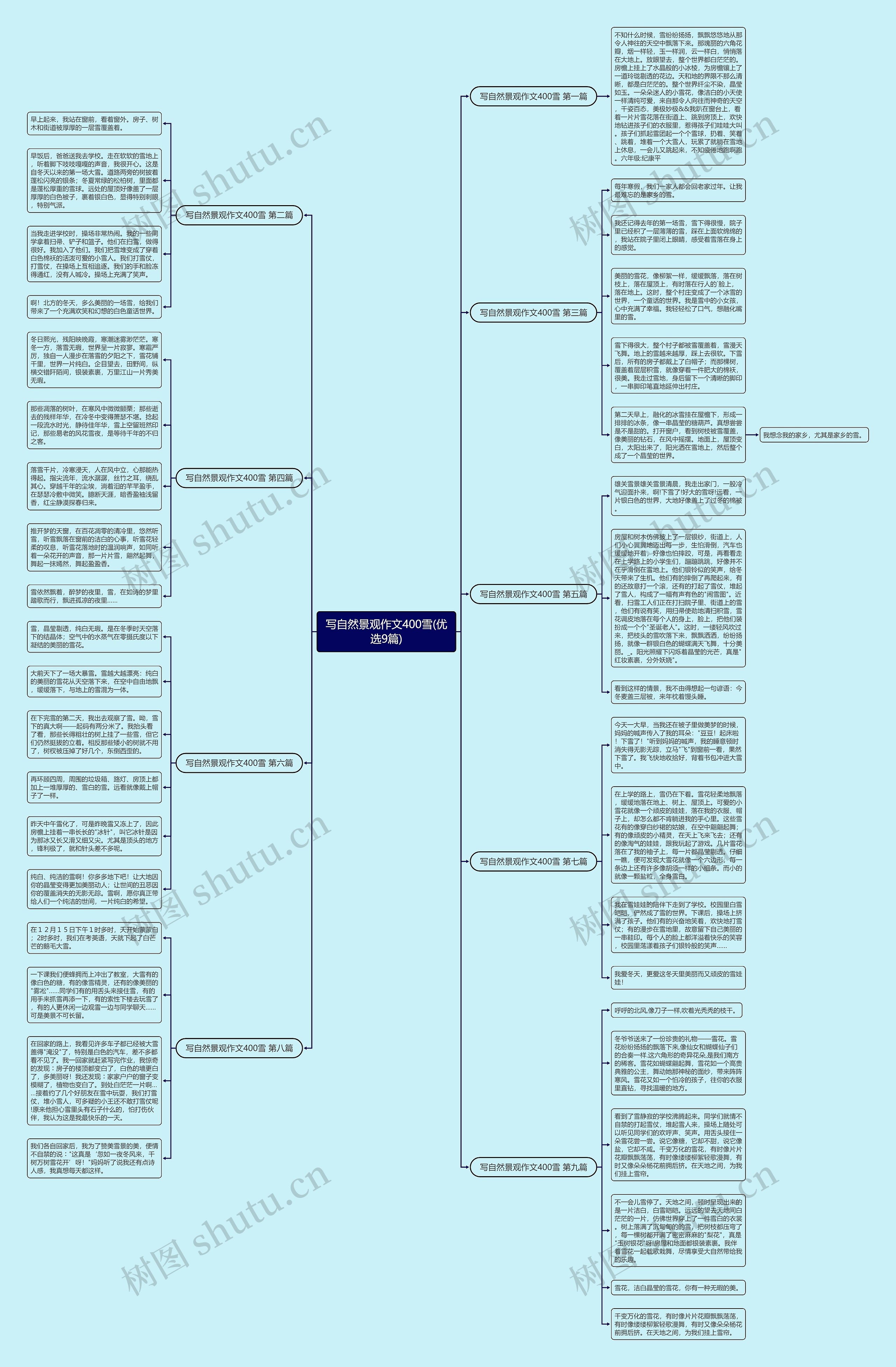 写自然景观作文400雪(优选9篇)思维导图
