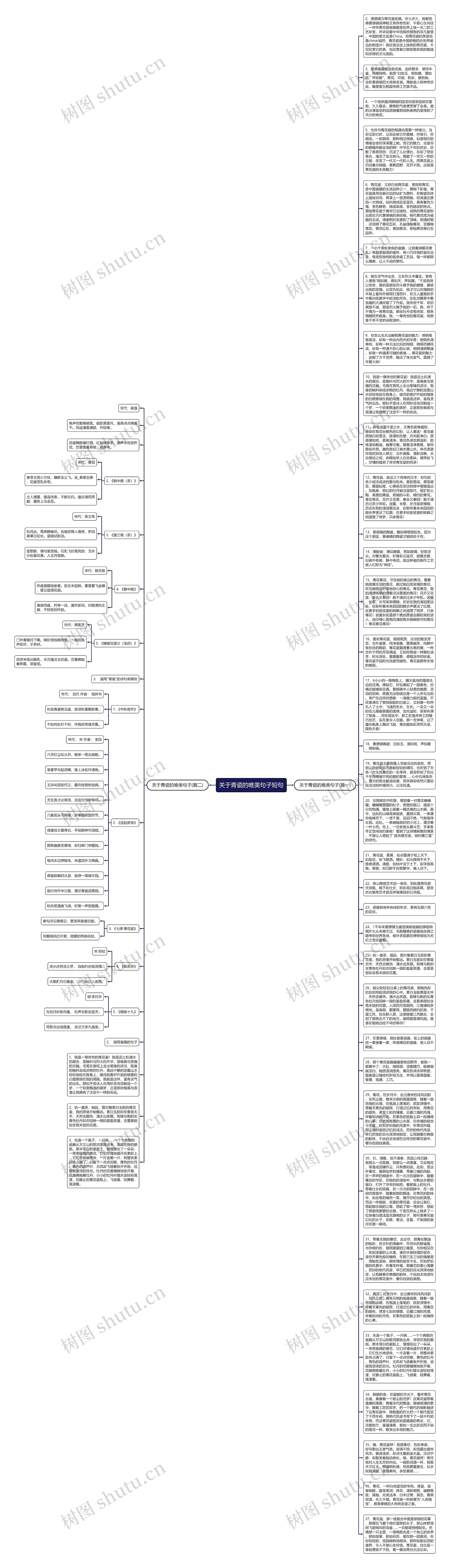 关于青瓷的唯美句子短句思维导图