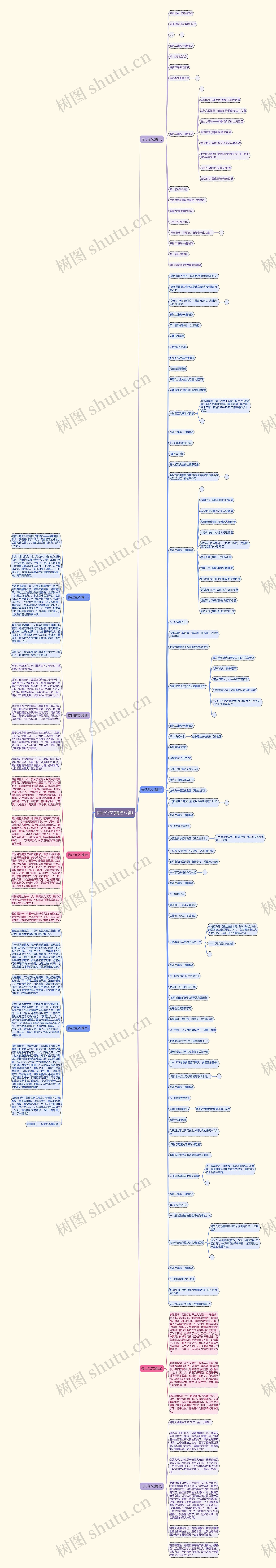 传记范文(精选八篇)思维导图