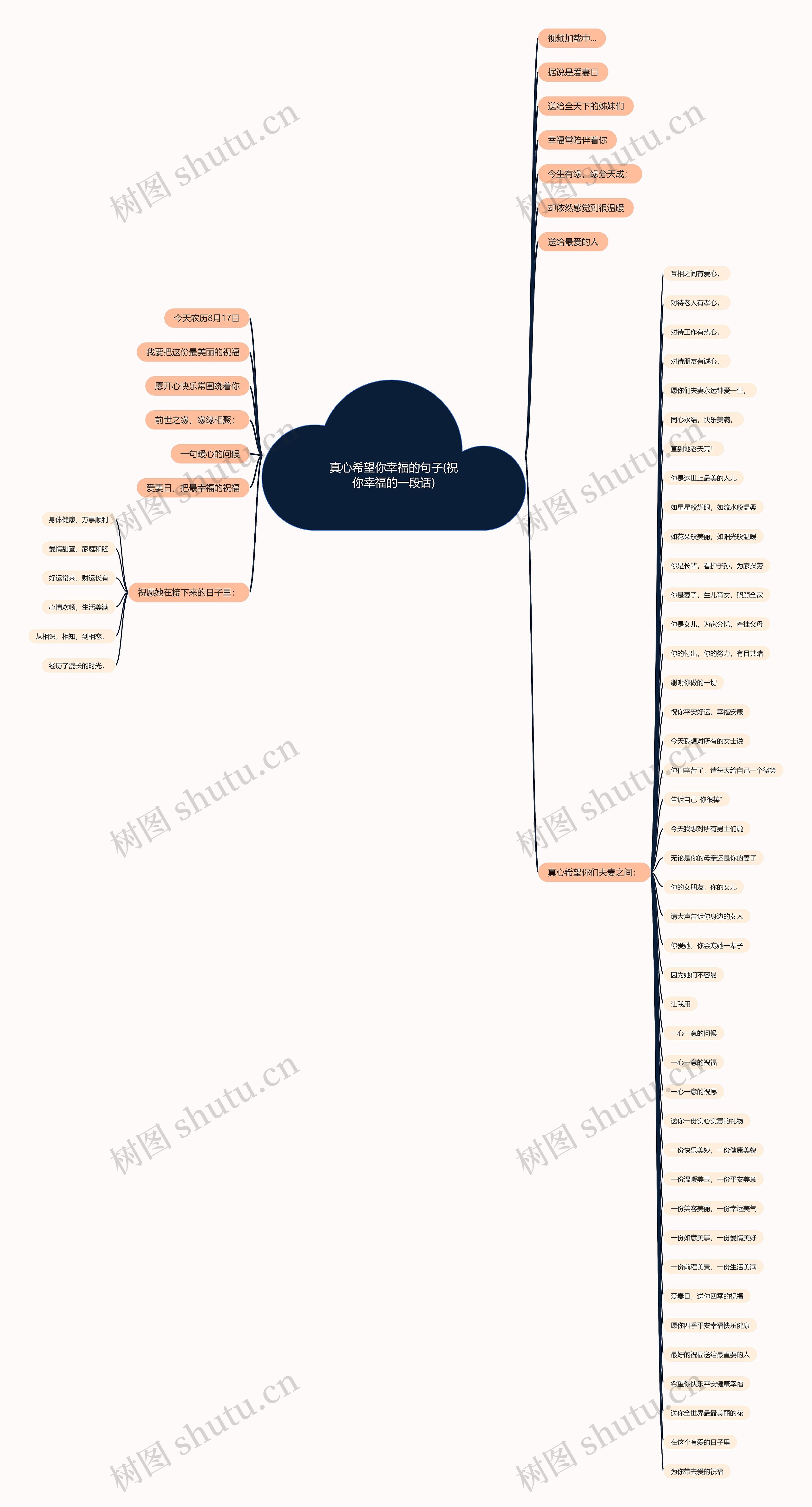 真心希望你幸福的句子(祝你幸福的一段话) 真心希望你幸福的句子(祝你幸福的一段话)