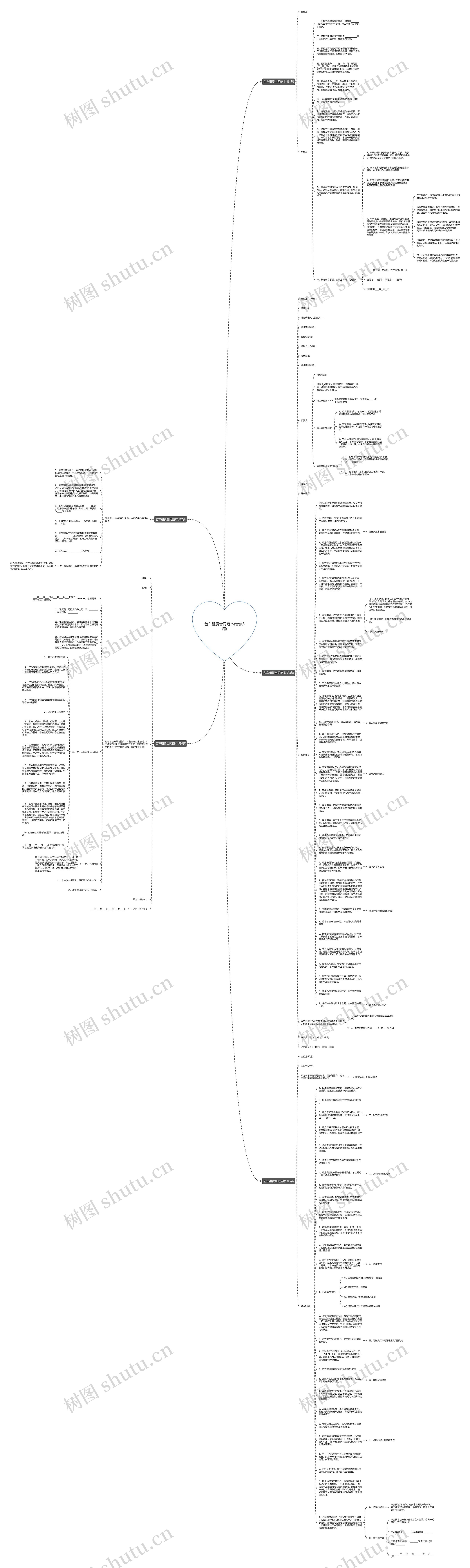 包车租赁合同范本(合集5篇)思维导图
