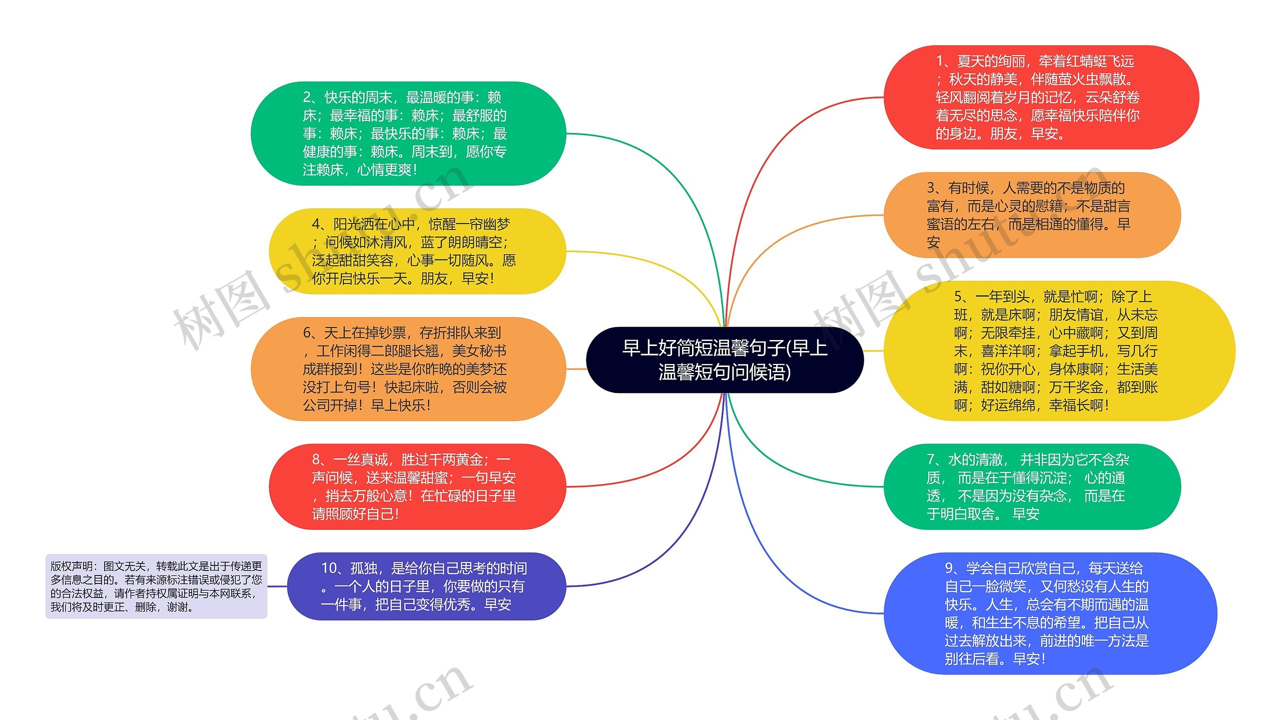 早上好简短温馨句子(早上温馨短句问候语)思维导图