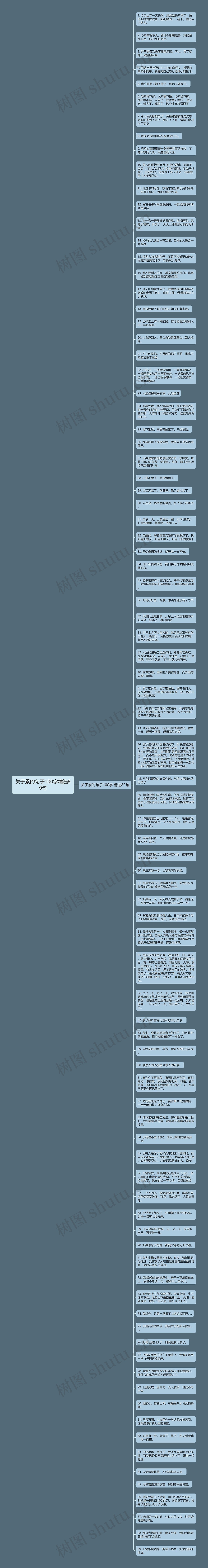 关于累的句子100字精选89句思维导图