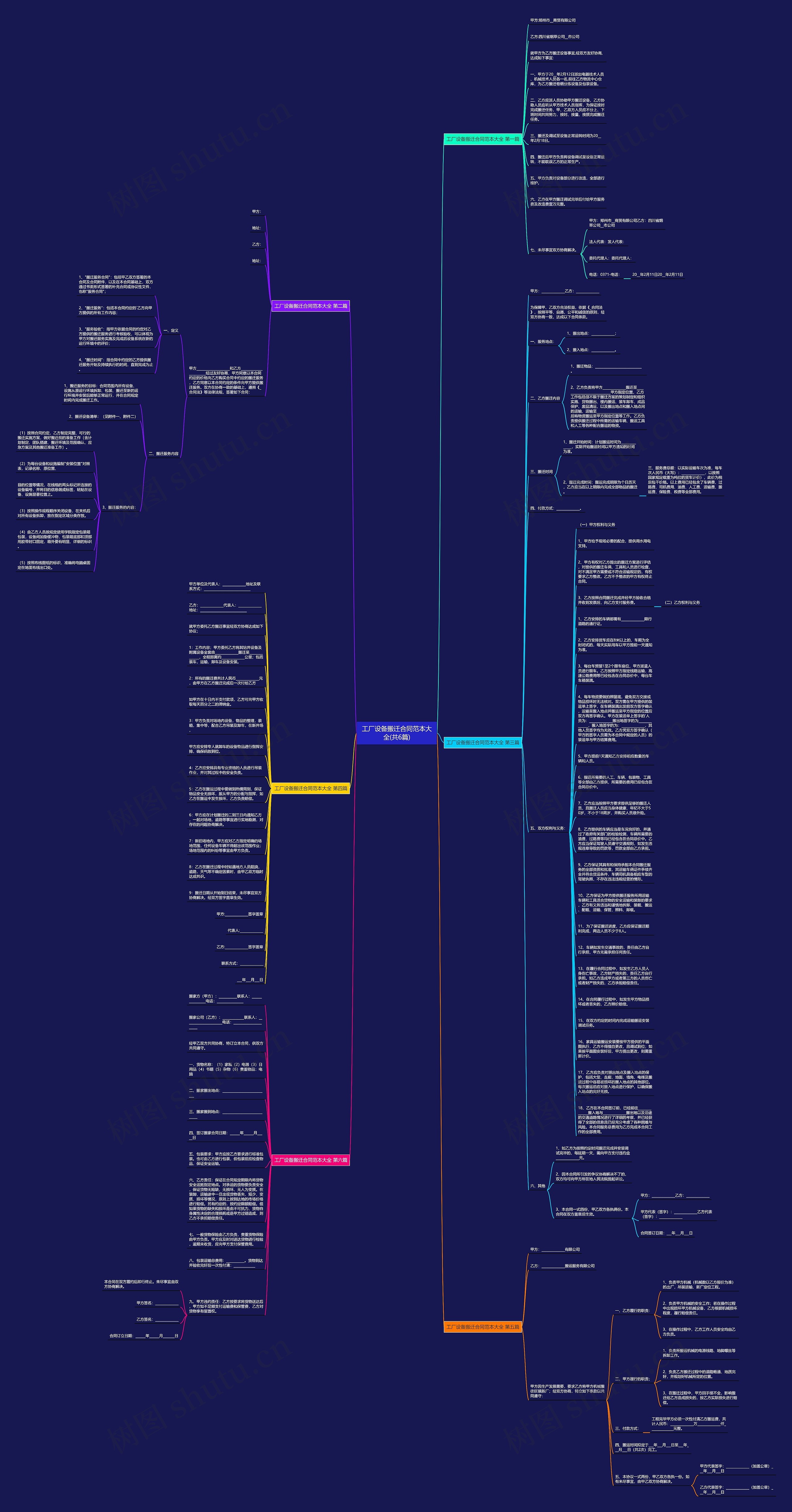 工厂设备搬迁合同范本大全(共6篇)思维导图