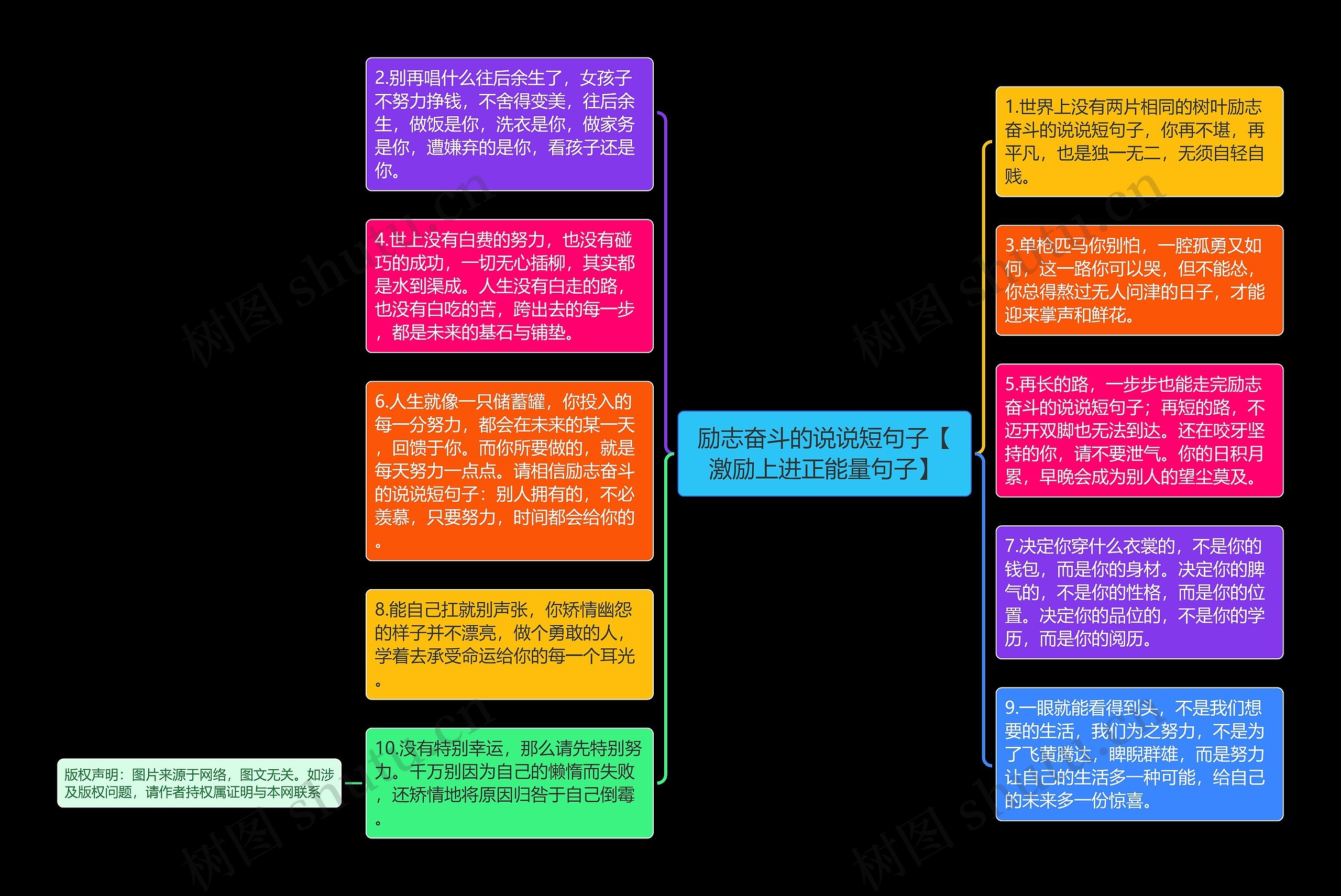 励志奋斗的说说短句子【激励上进正能量句子】思维导图