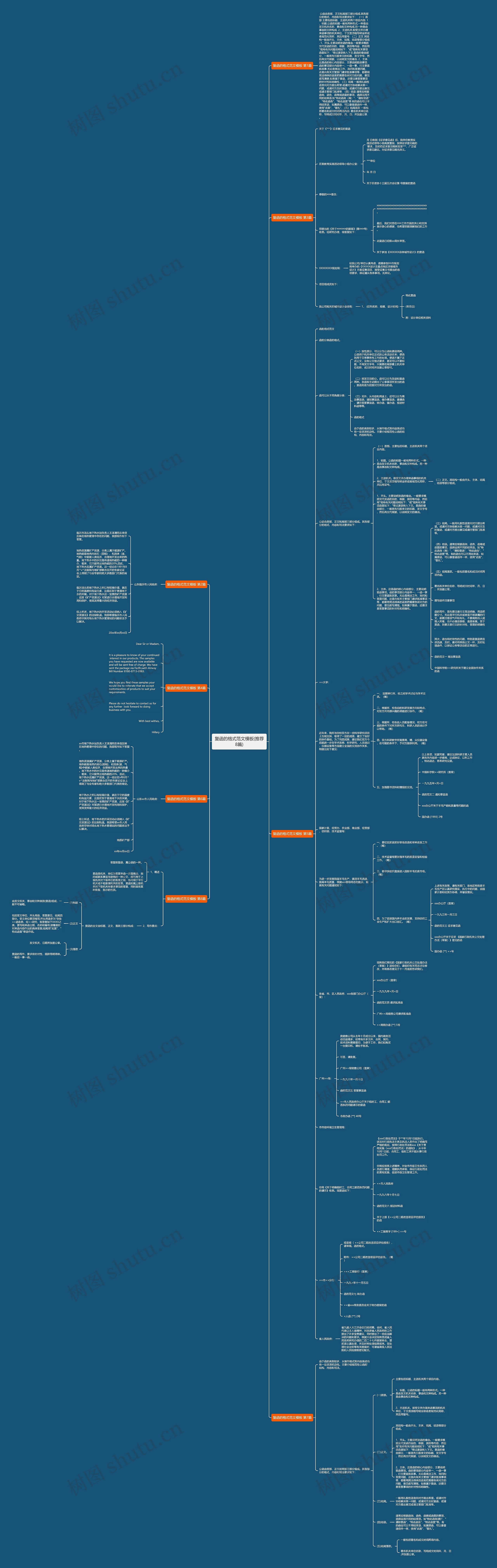 复函的格式范文(推荐8篇)思维导图