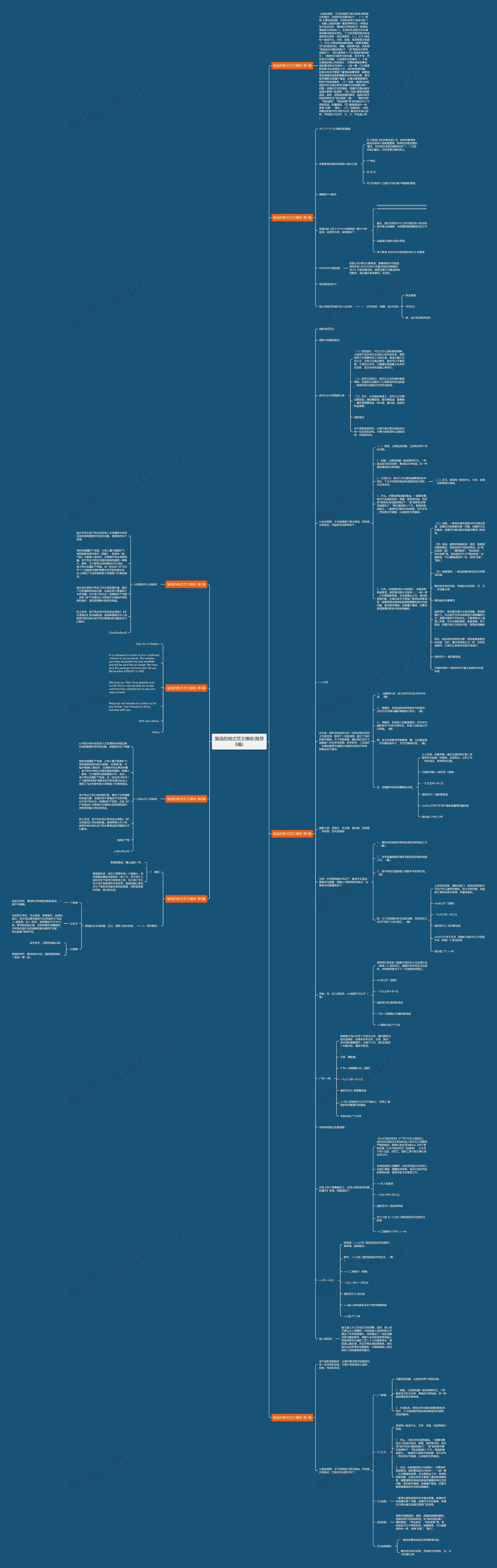 复函的格式范文模板(推荐8篇) 复函的格式范文模板(推荐8篇)