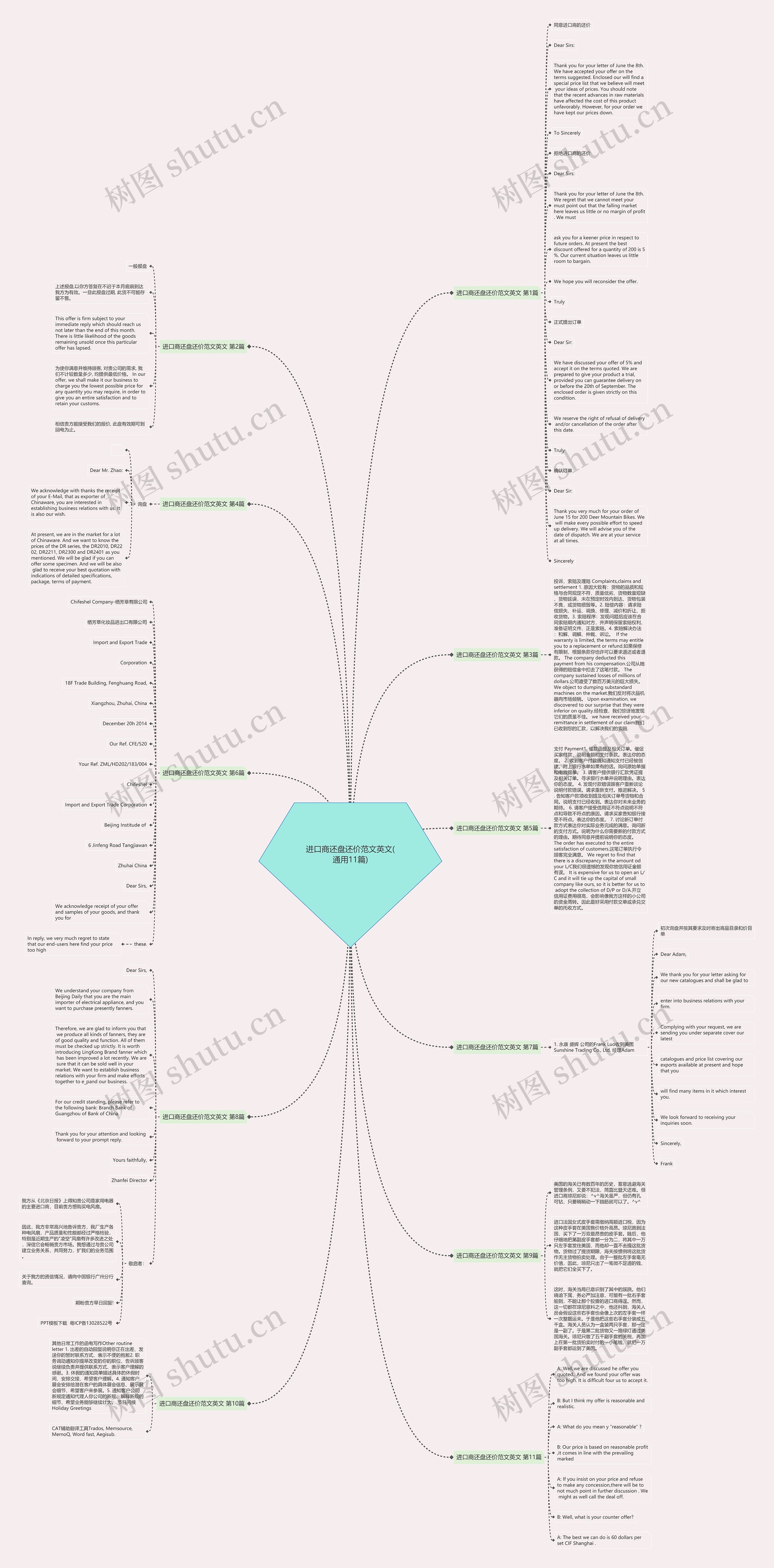 进口商还盘还价范文英文(通用11篇)思维导图