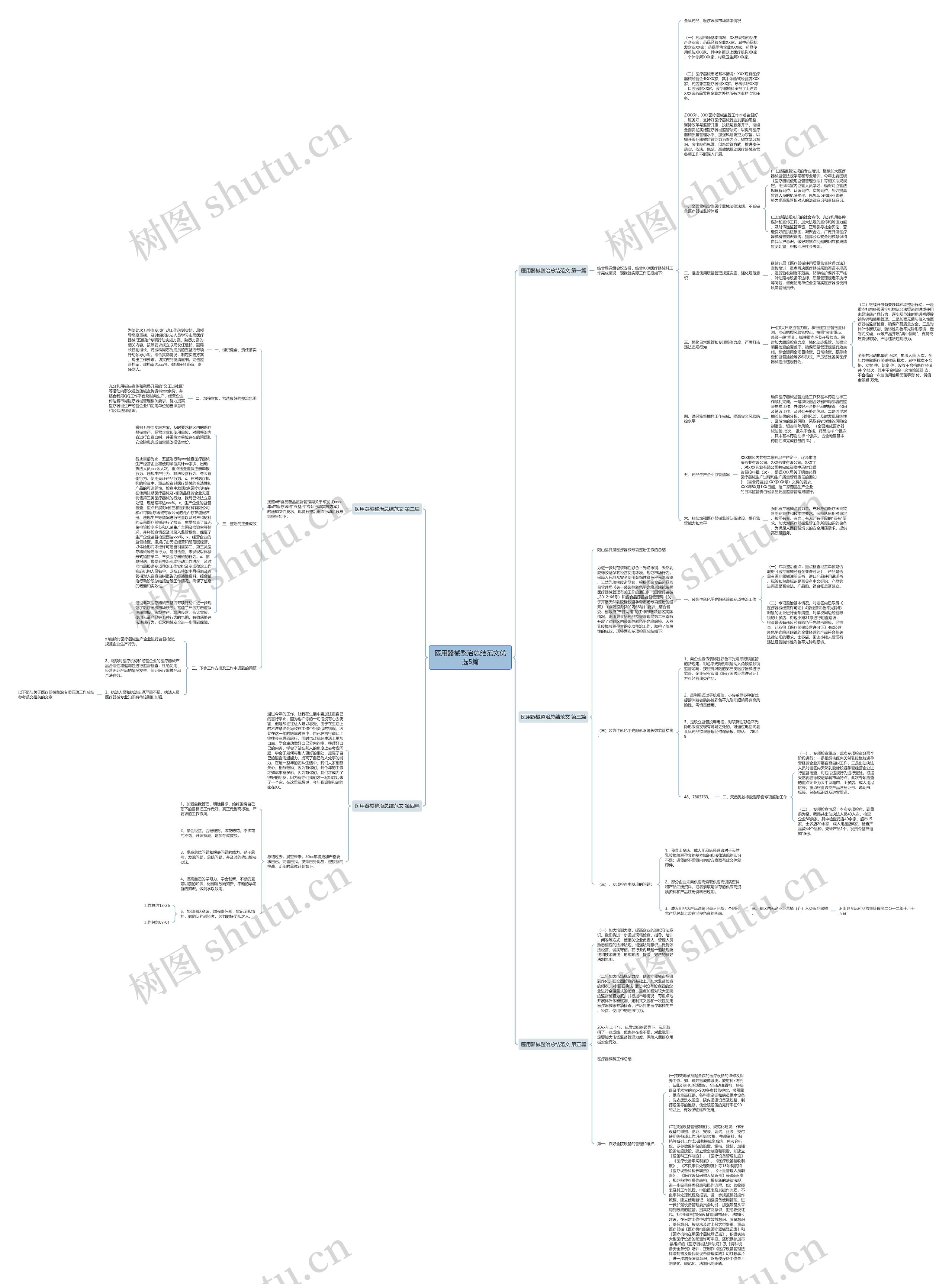 医用器械整治总结范文优选5篇思维导图