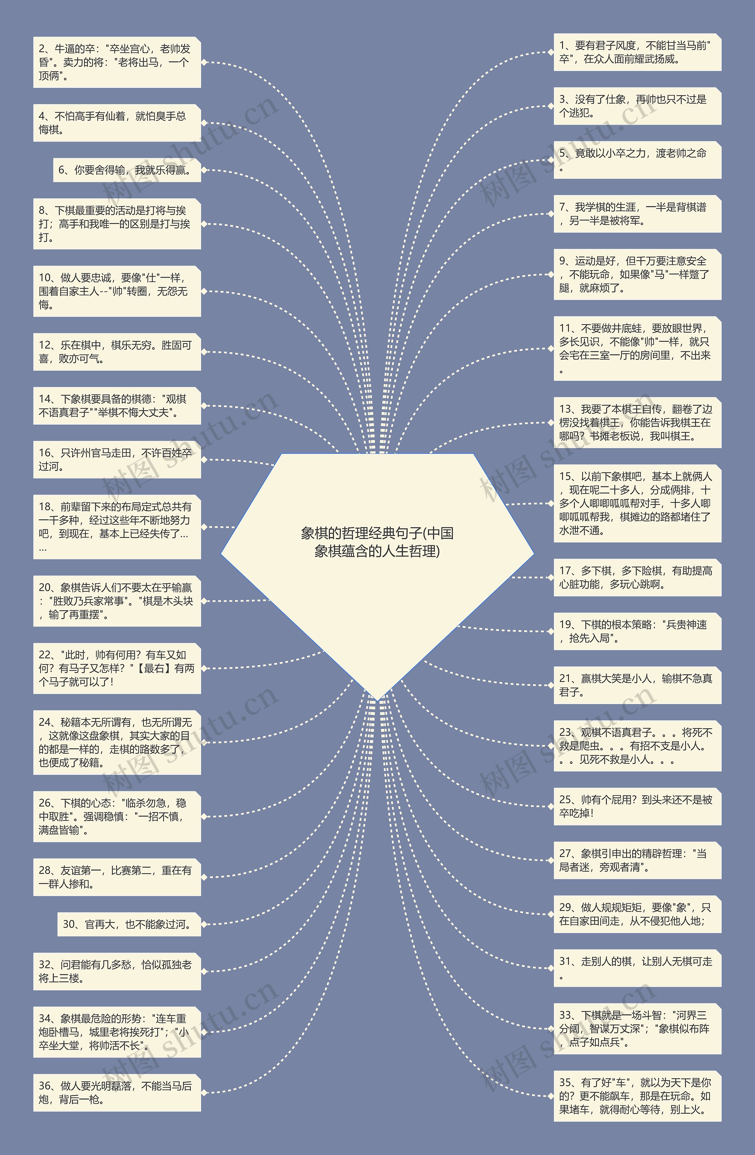 象棋的哲理经典句子(中国象棋蕴含的人生哲理)思维导图