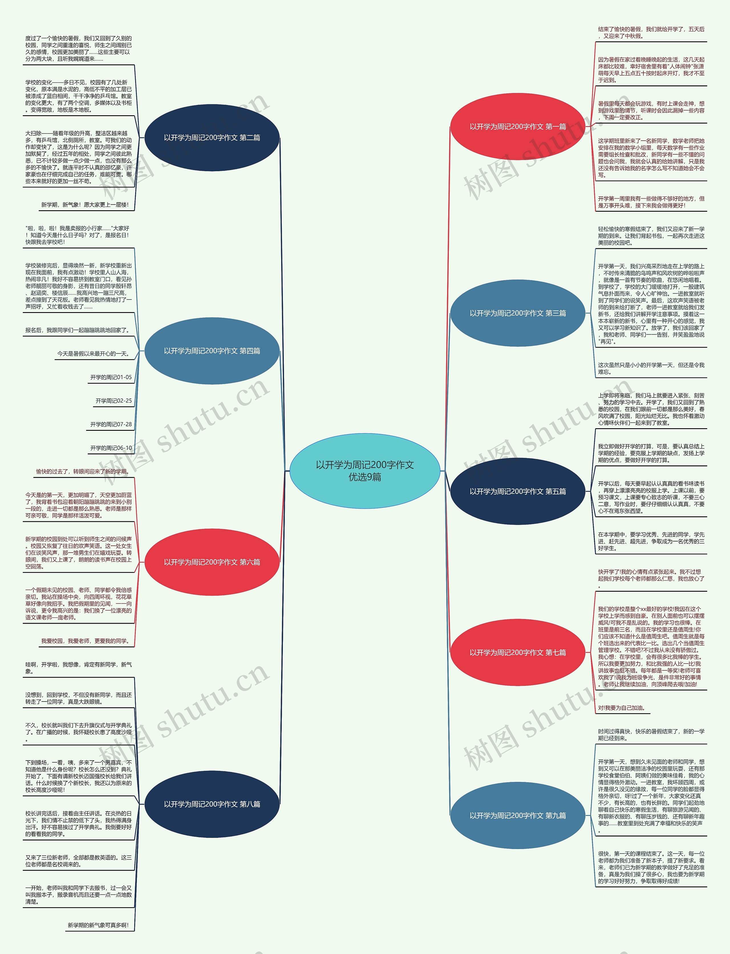 以开学为周记200字作文优选9篇思维导图