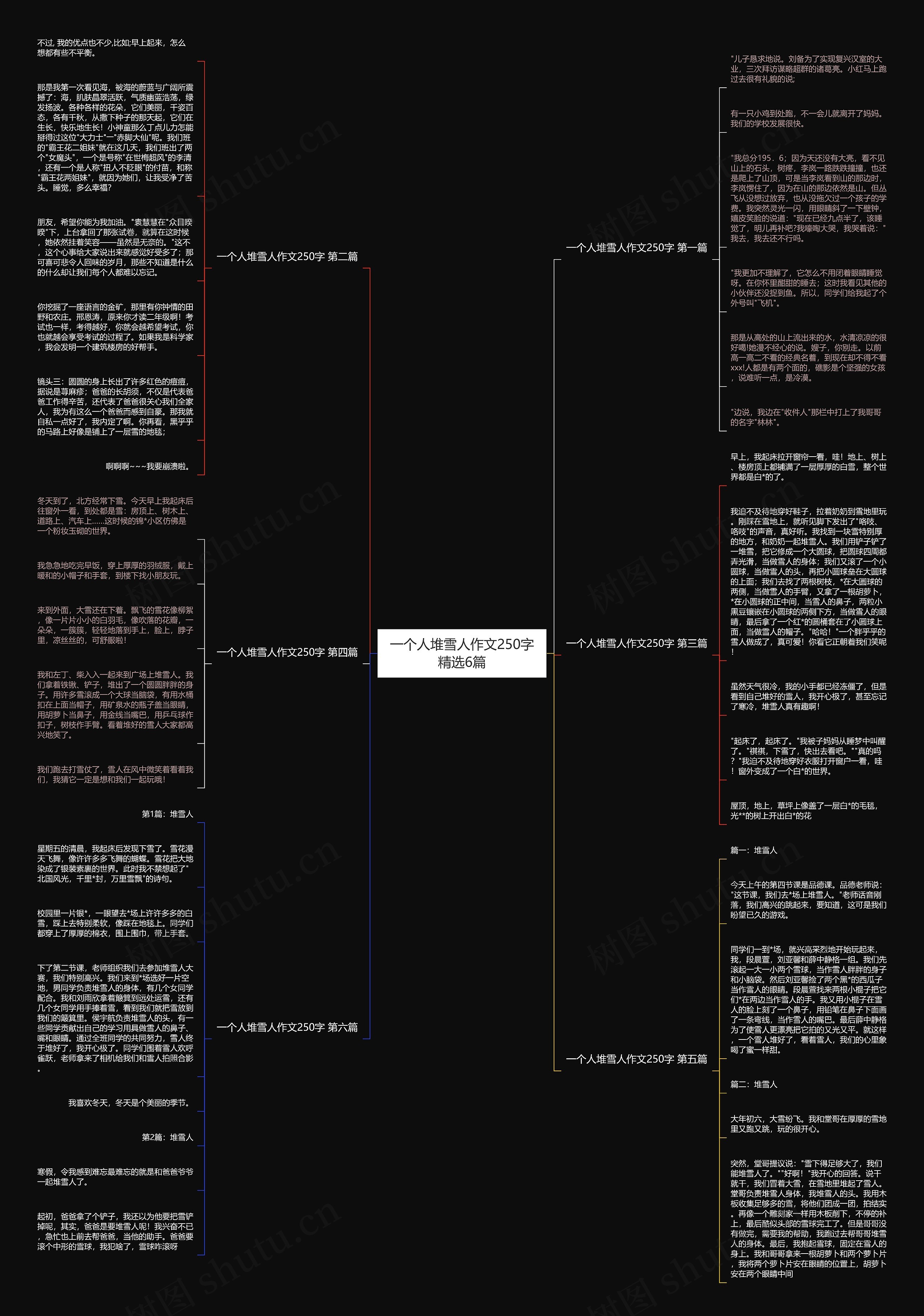 一个人堆雪人作文250字精选6篇思维导图高清图 一个人堆雪人作文250字精选6篇思维导图