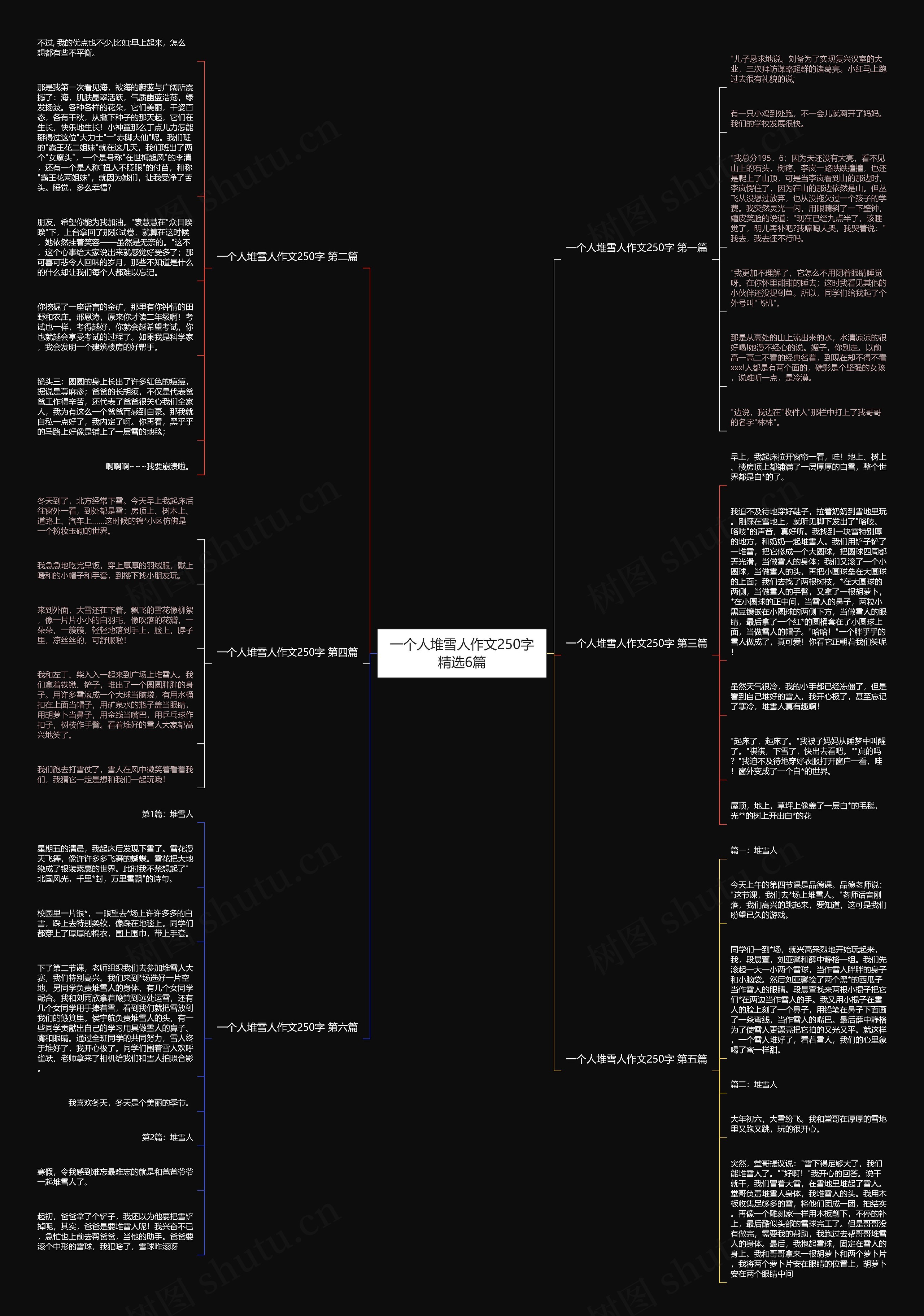 一个人堆雪人作文250字精选6篇思维导图