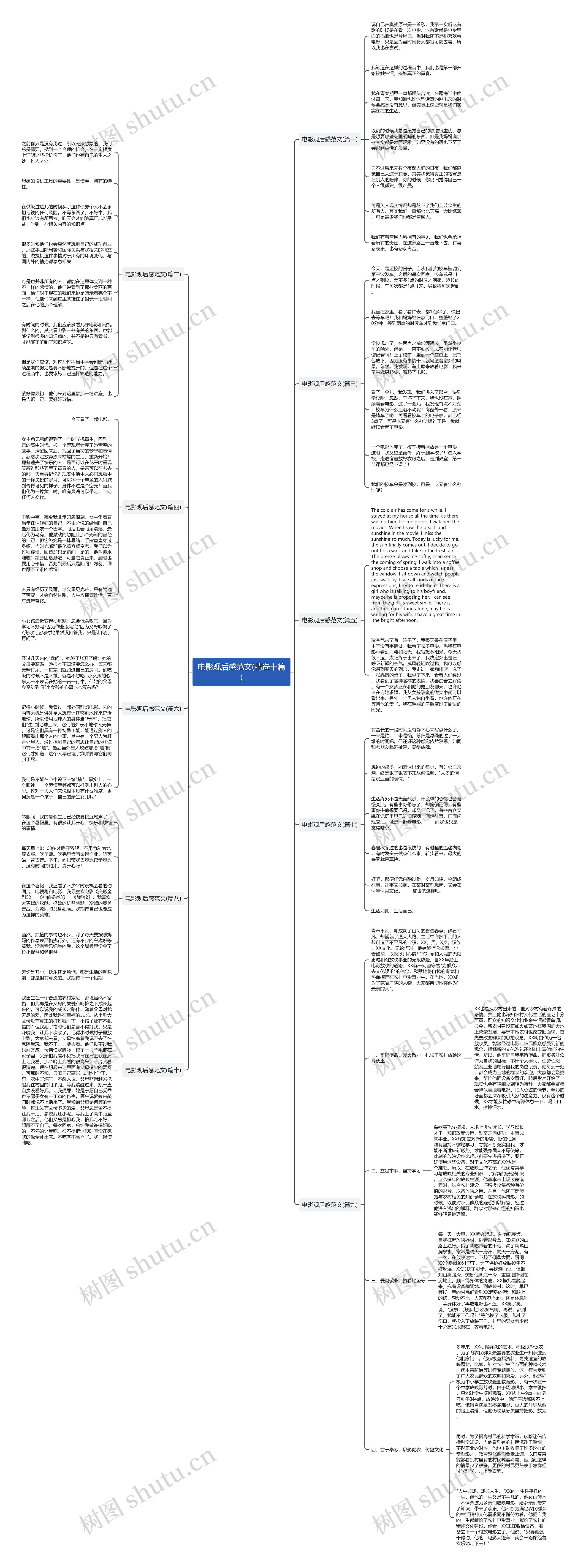 电影观后感范文(精选十篇)思维导图