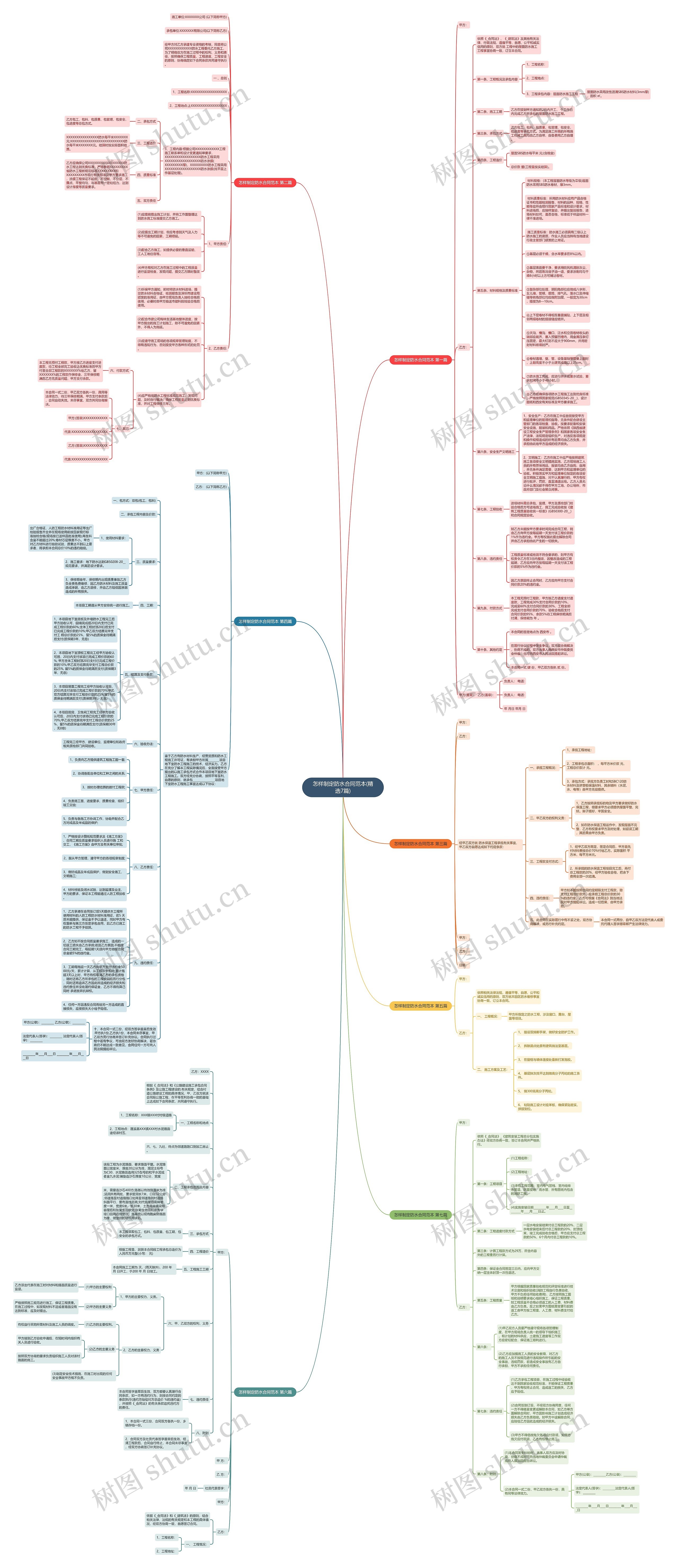 怎样制定防水合同范本(精选7篇)思维导图