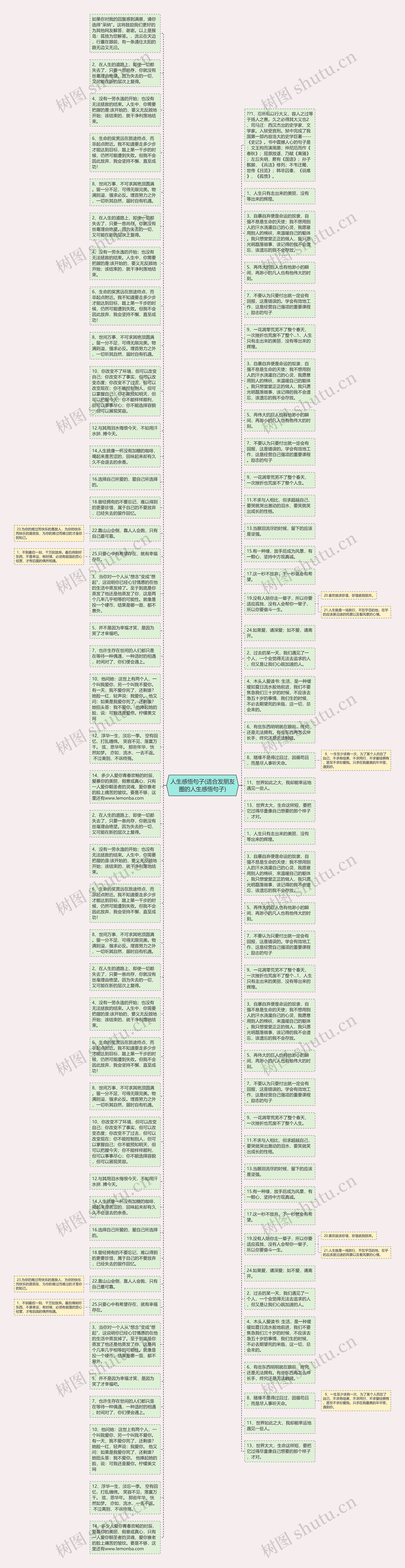 人生感悟句子(适合发朋友圈的人生感悟句子)思维导图