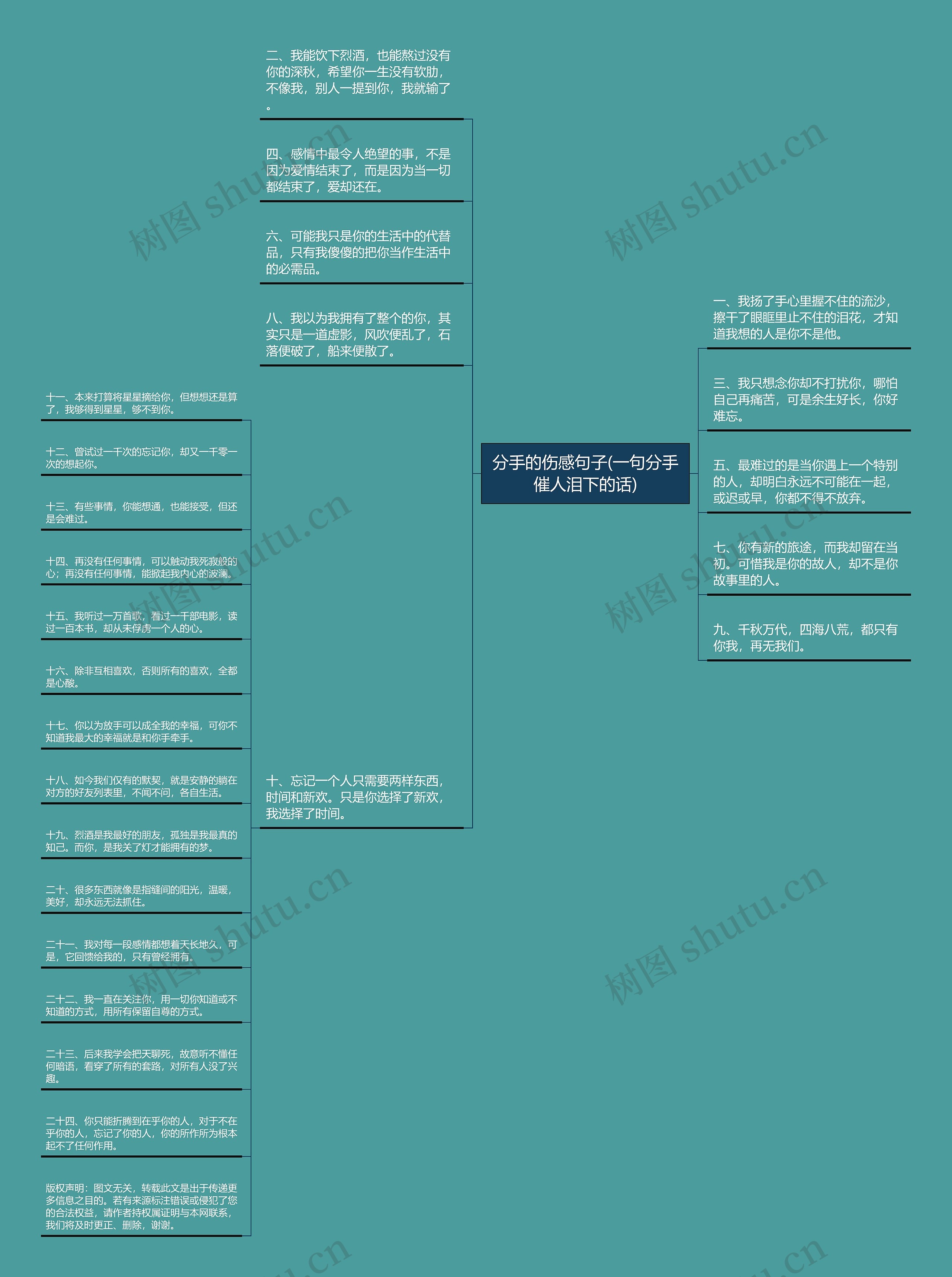 分手的伤感句子(一句分手催人泪下的话)思维导图