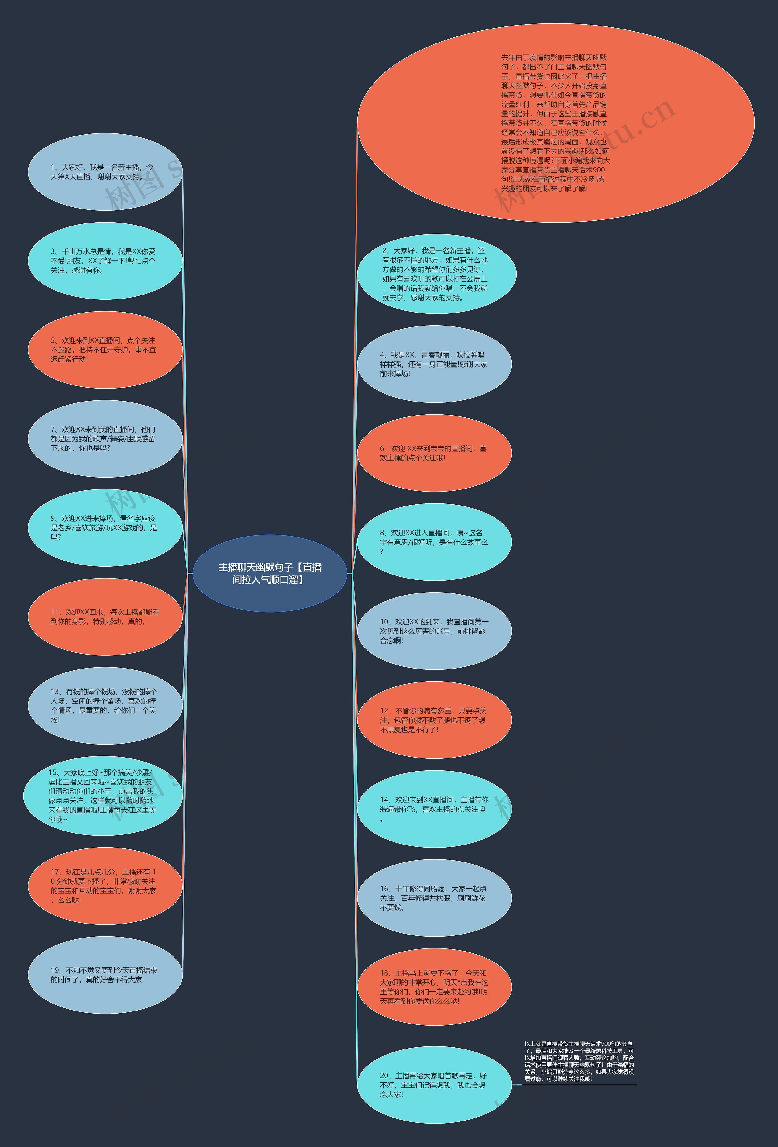 主播聊天幽默句子【直播间拉人气顺口溜】思维导图