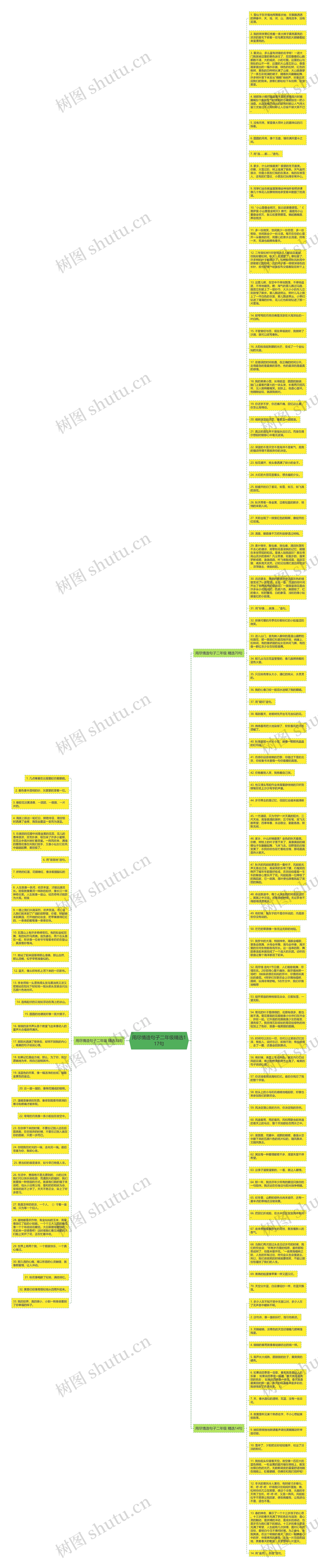 用尽情造句子二年级精选117句思维导图