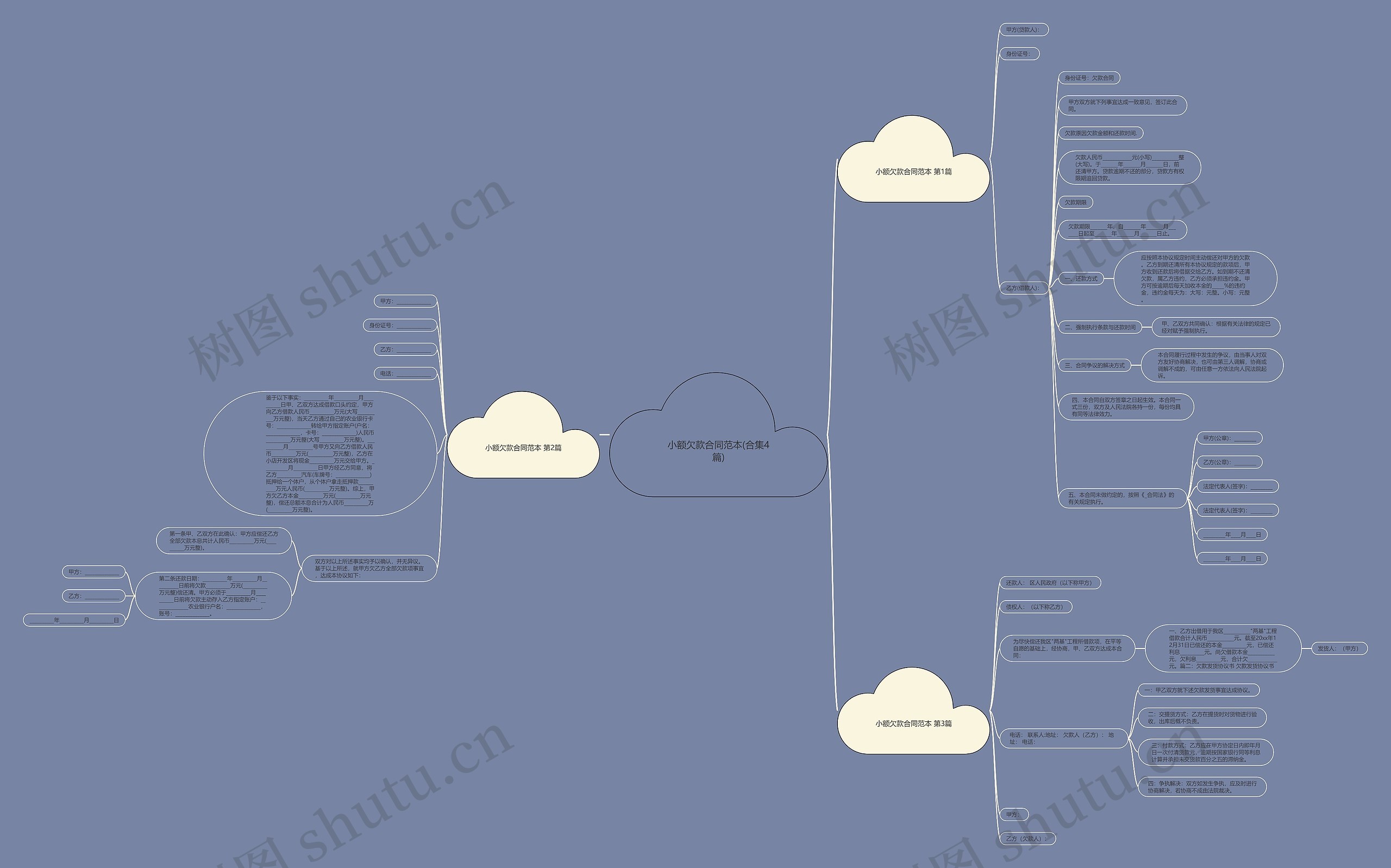 小额欠款合同范本(合集4篇)思维导图