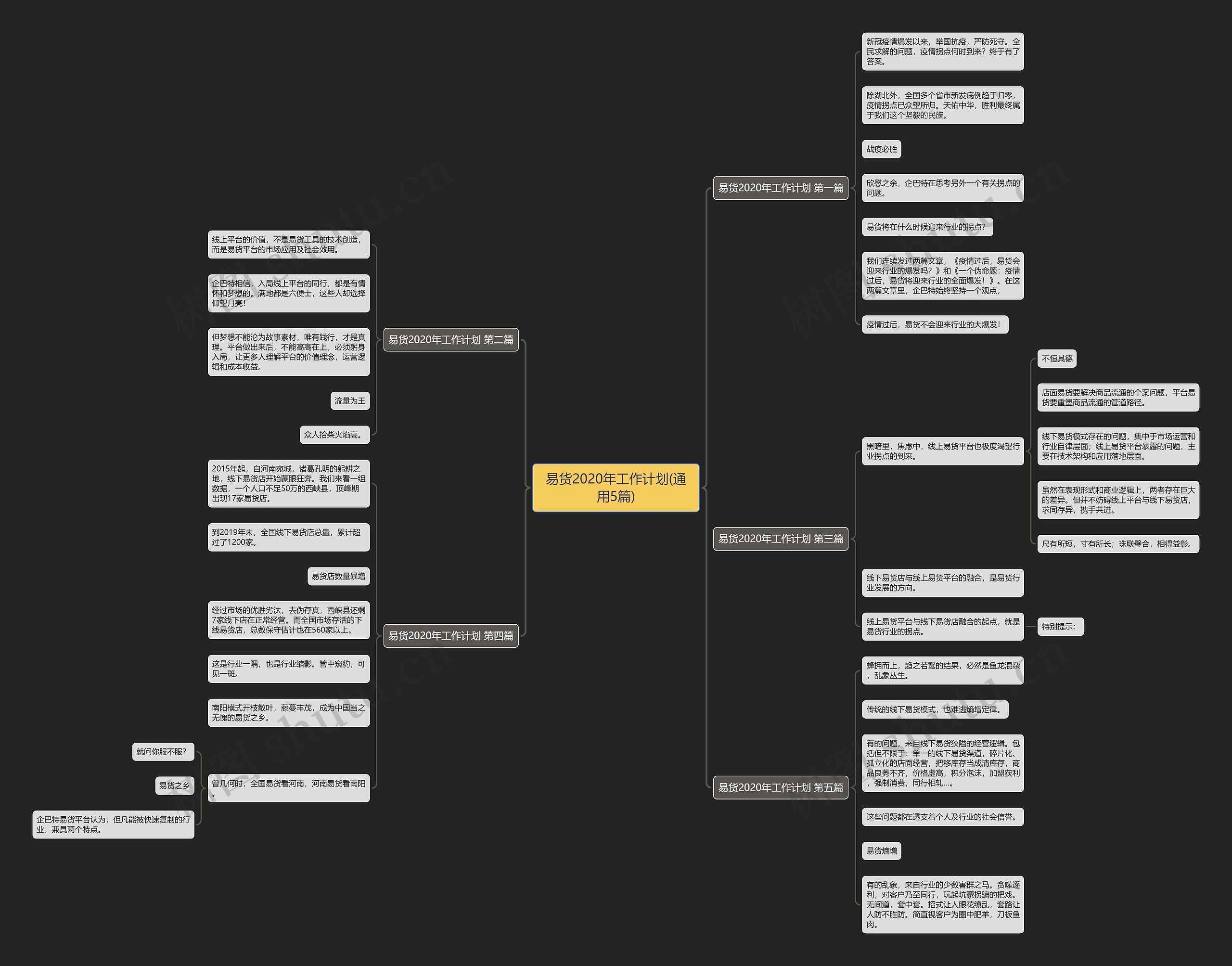 易货2020年工作计划(通用5篇)思维导图