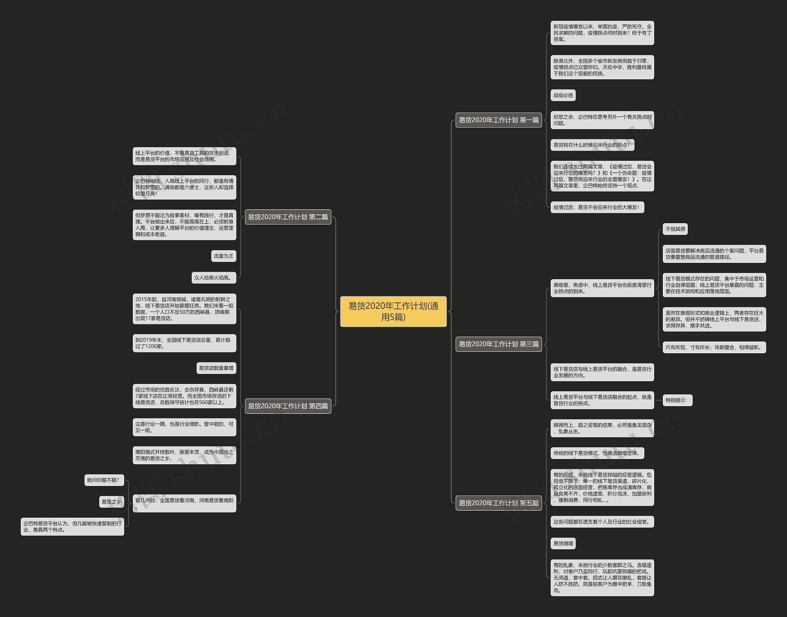 易货2020年工作计划(通用5篇) 易货2020年工作计划(通用5篇)