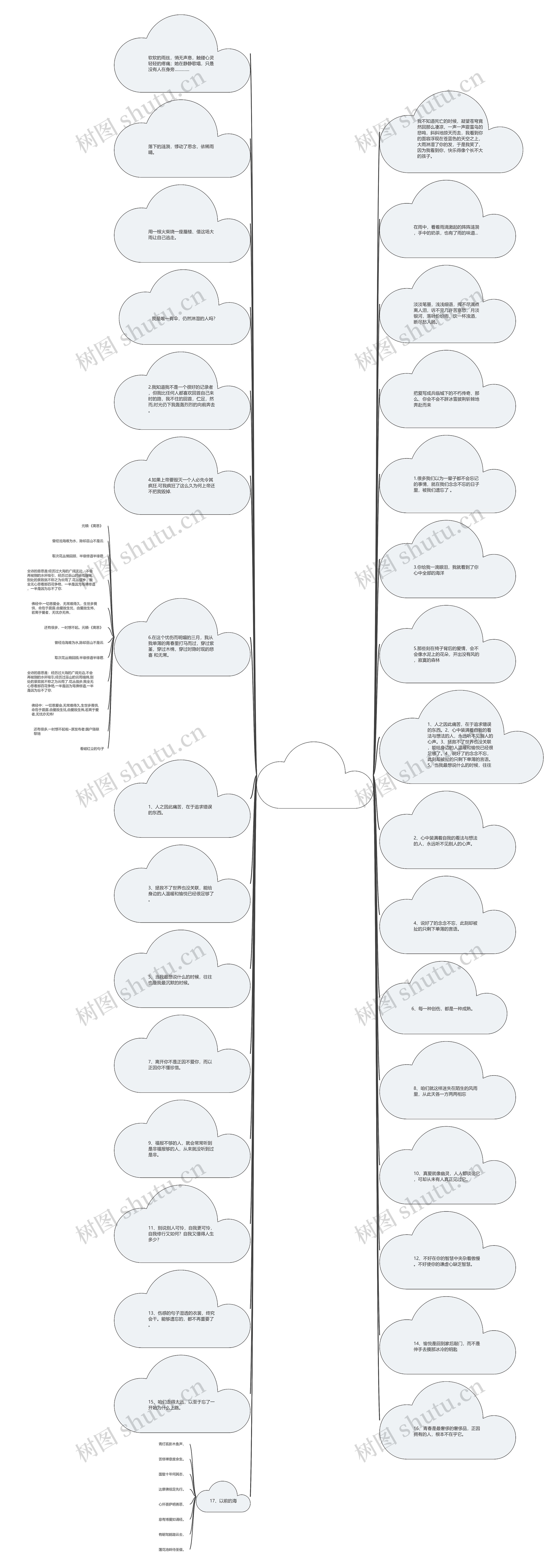 心累想出家的伤感句子思维导图高清图 心累想出家的伤感句子思维导图