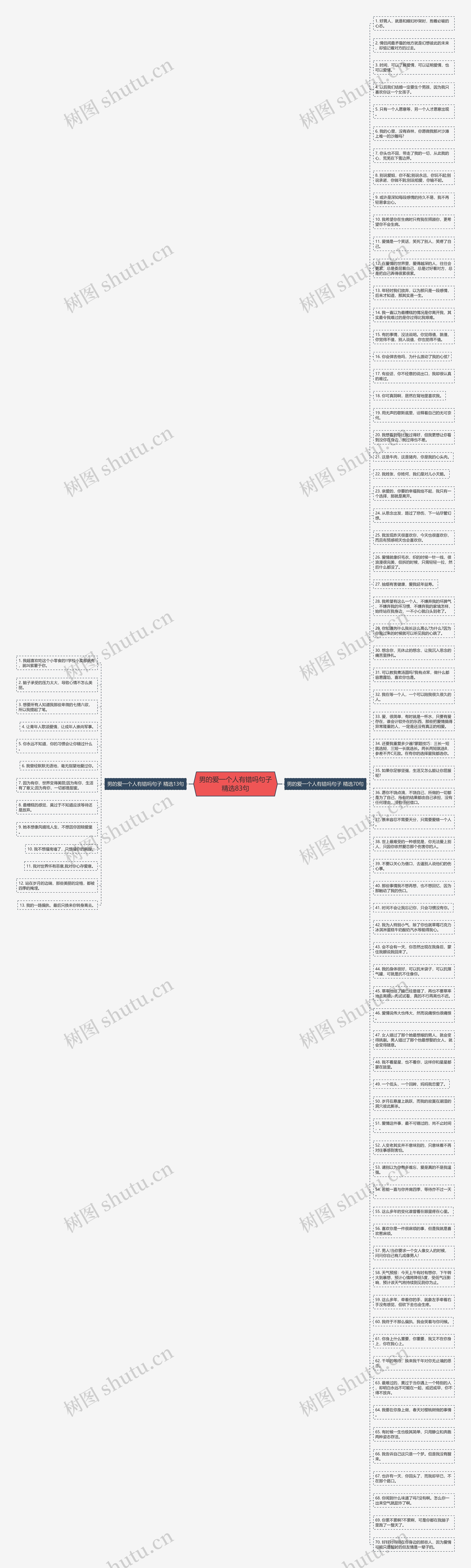 男的爱一个人有错吗句子精选83句思维导图