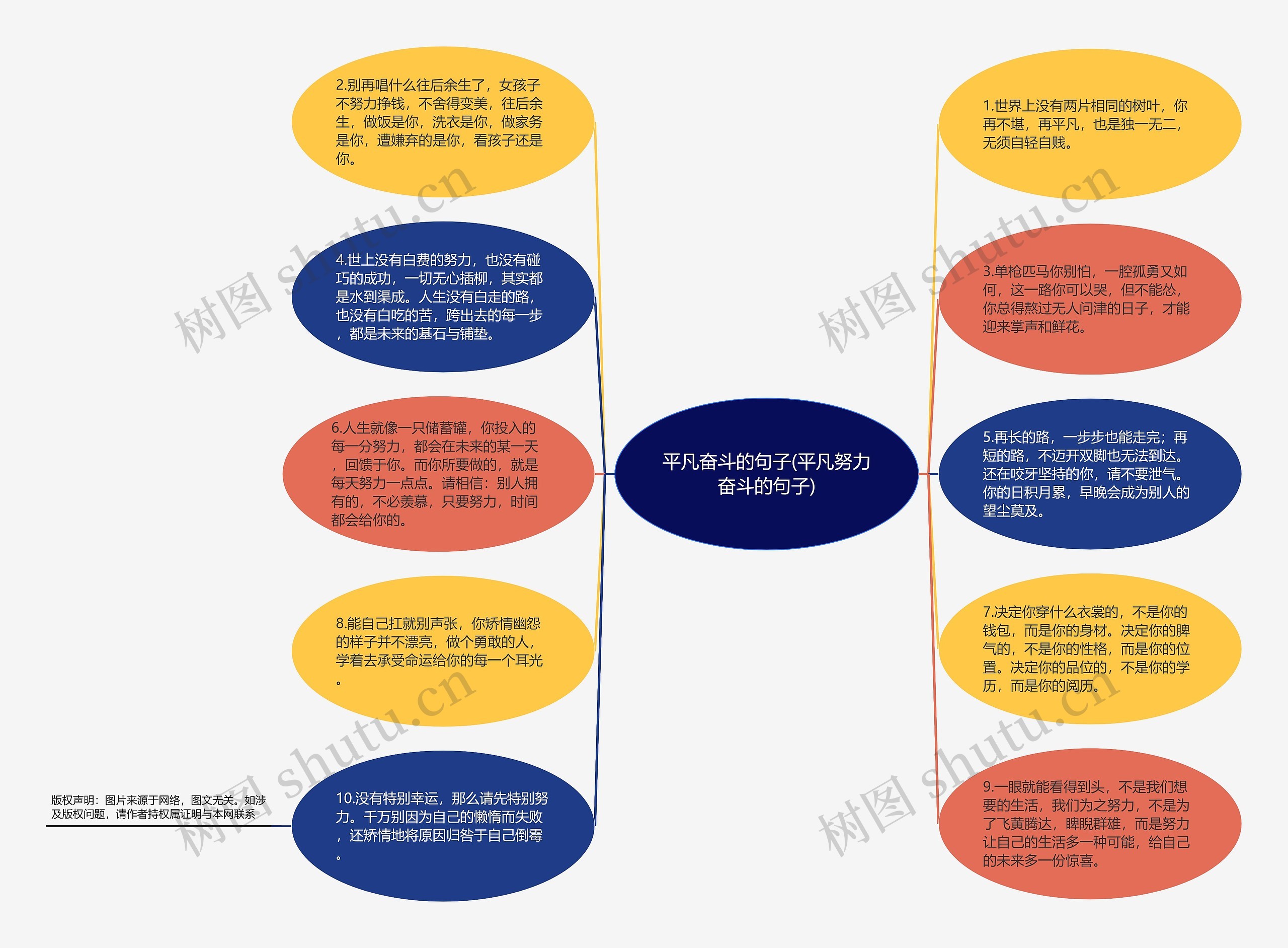 平凡奋斗的句子(平凡努力奋斗的句子)思维导图