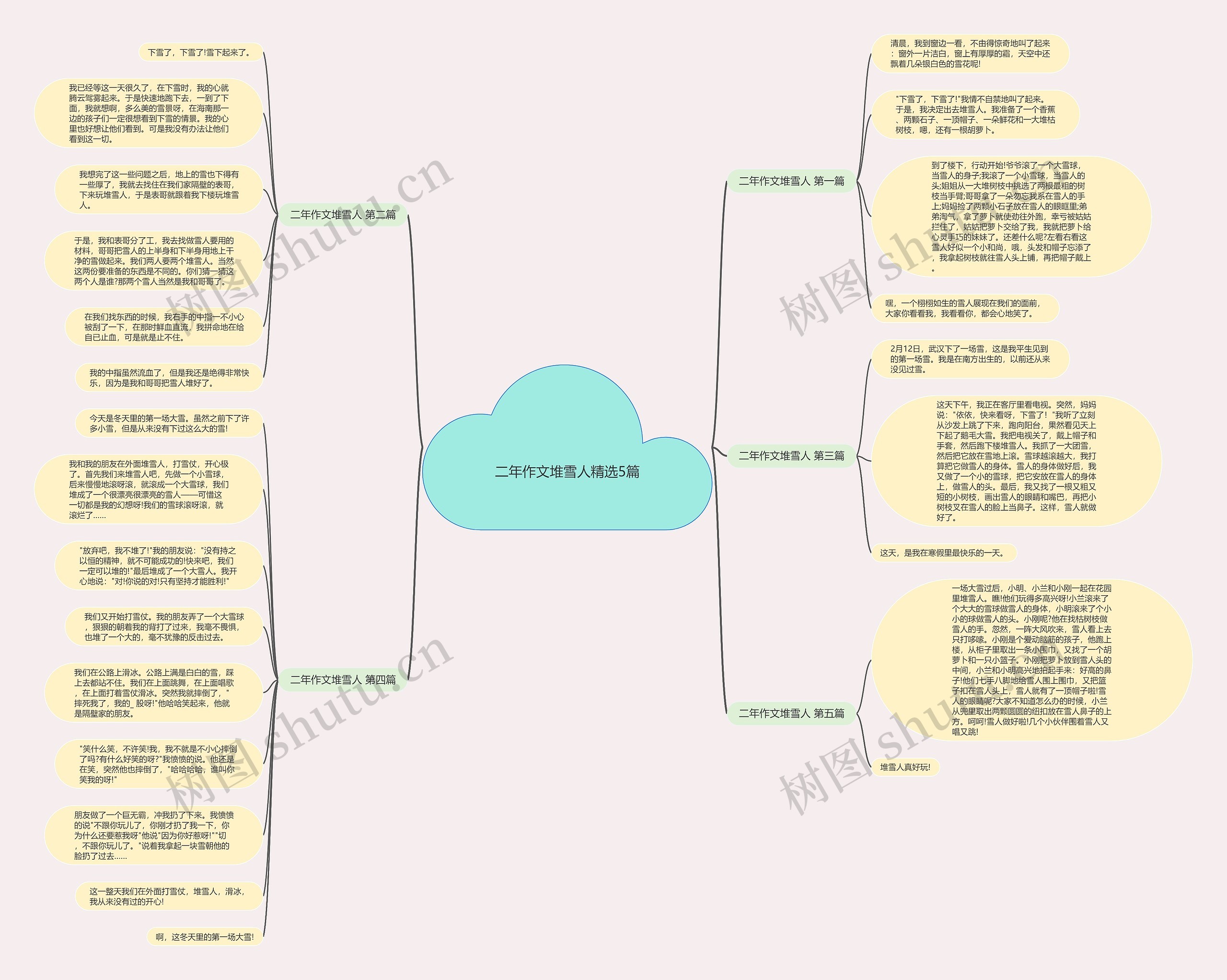 二年作文堆雪人精选5篇思维导图