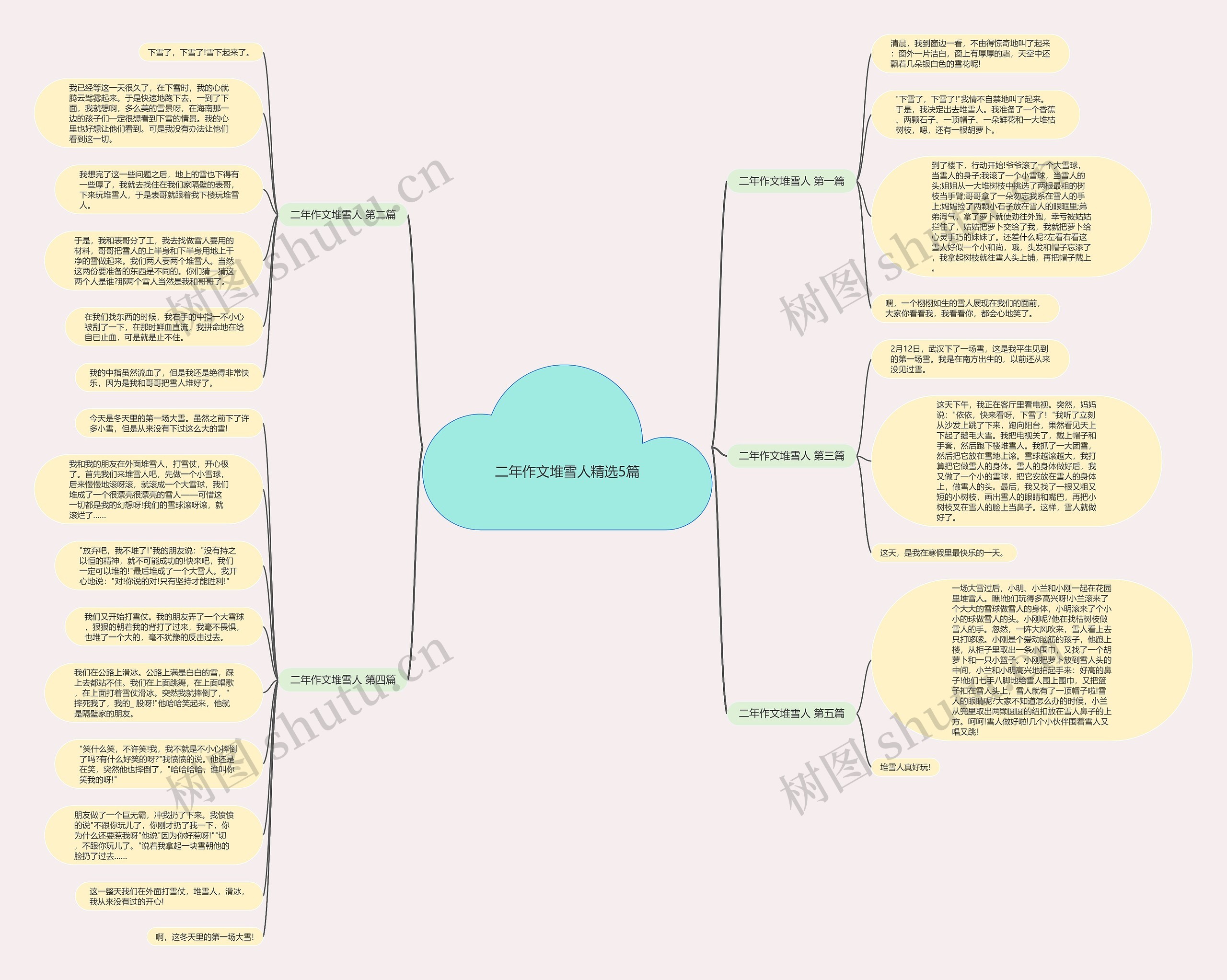 二年作文堆雪人精选5篇 二年作文堆雪人精选5篇