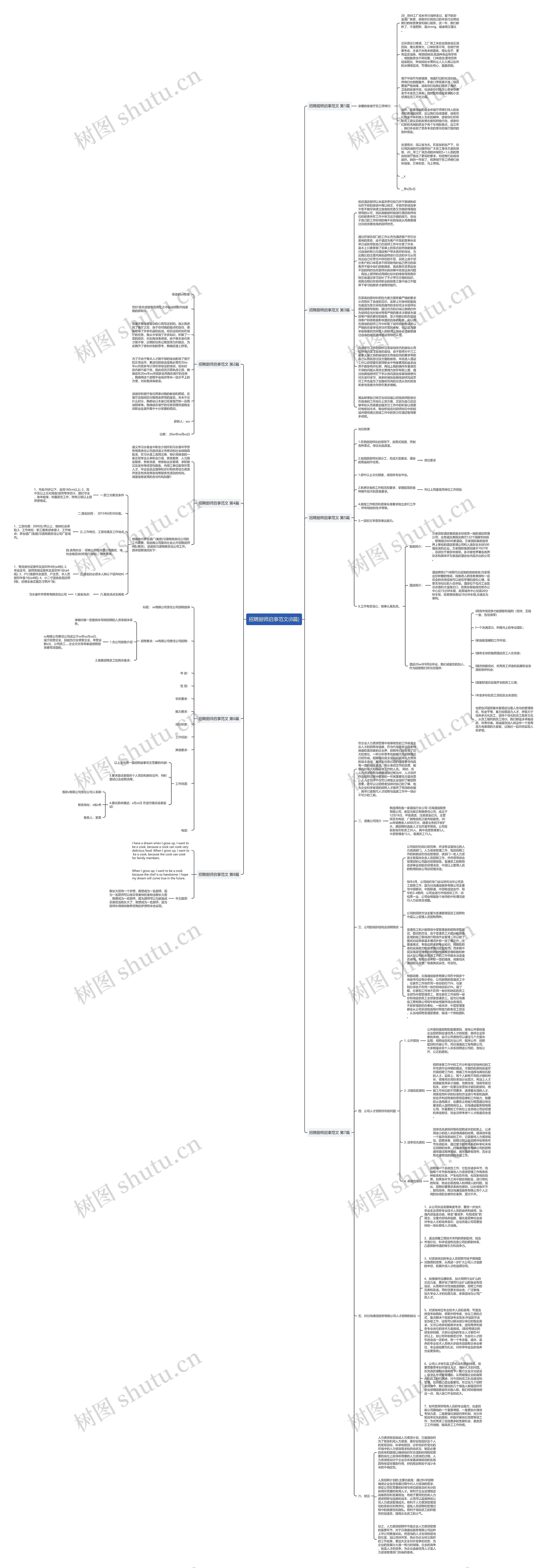 招聘厨师启事范文(8篇)思维导图