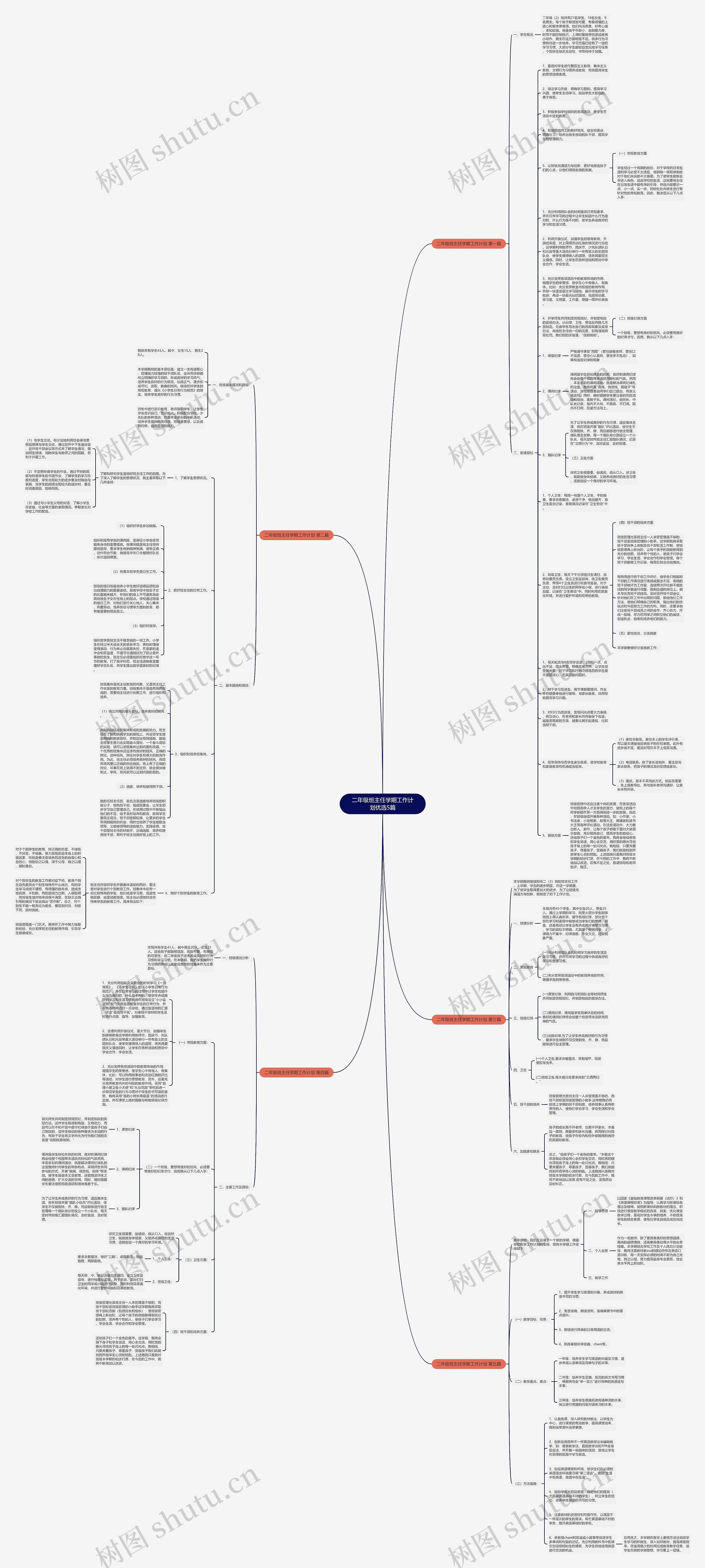 二年级班主任学期工作计划优选5篇思维导图