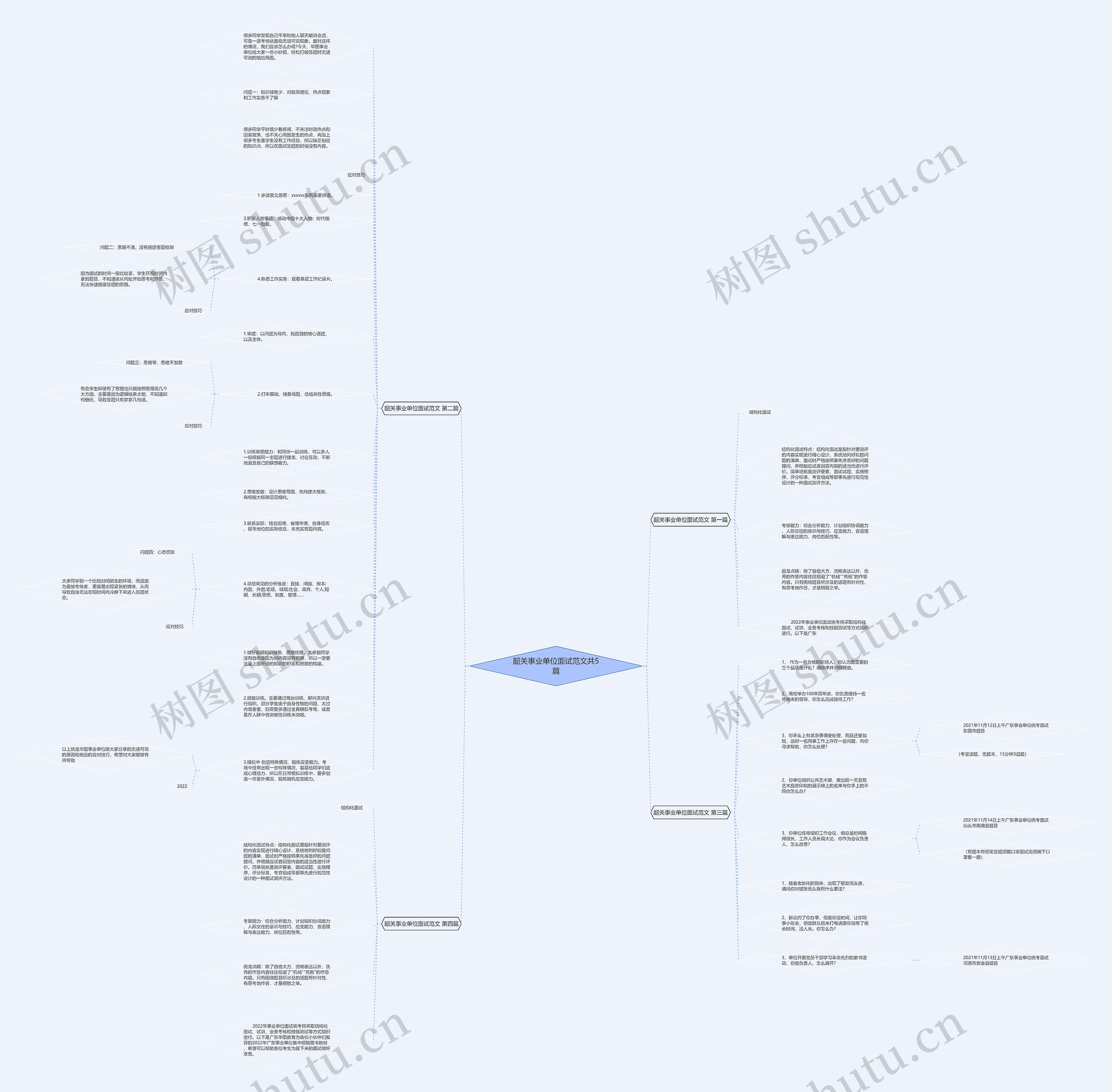 韶关事业单位面试范文共5篇思维导图