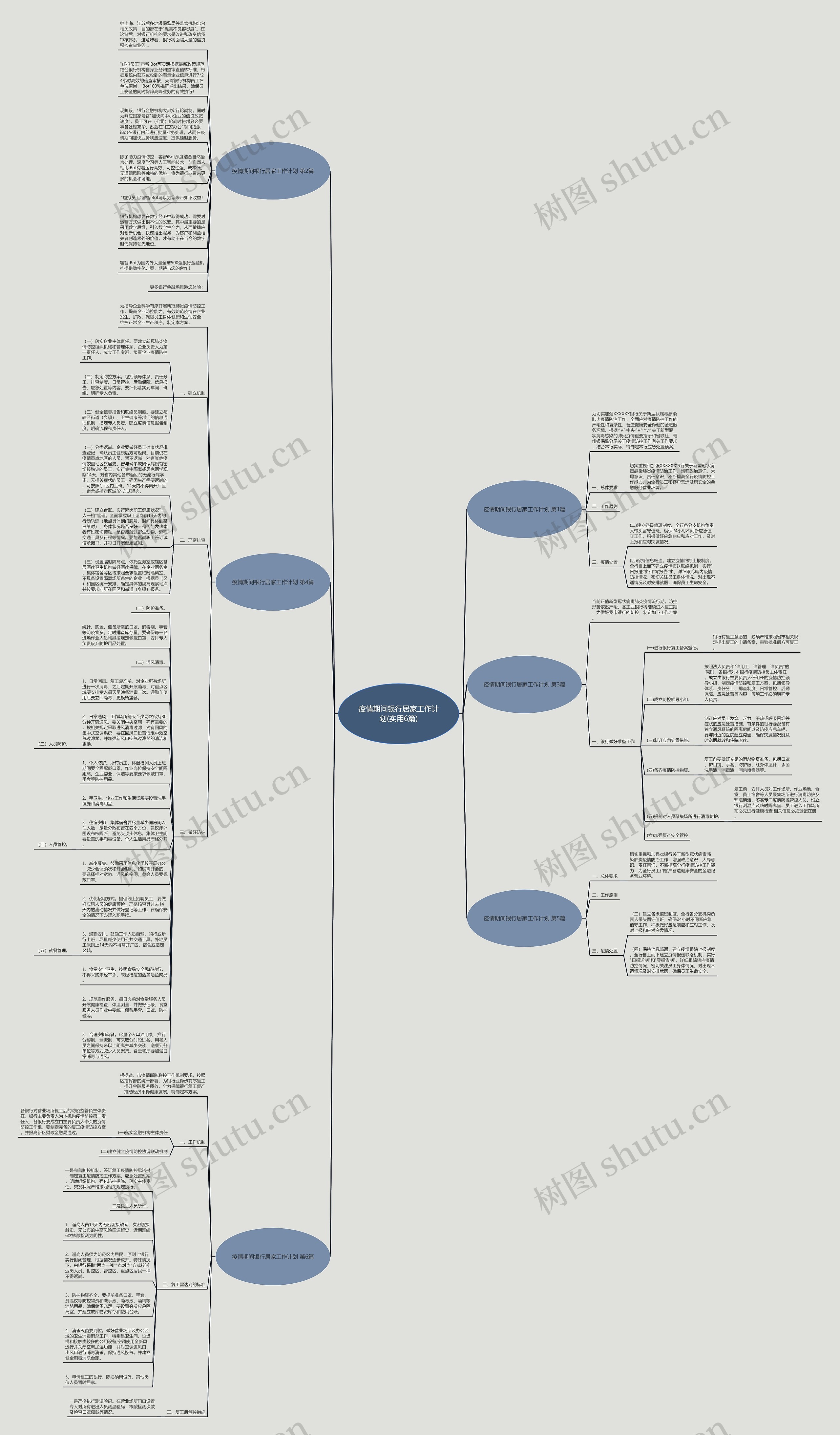 疫情期间银行居家工作计划(实用6篇)思维导图