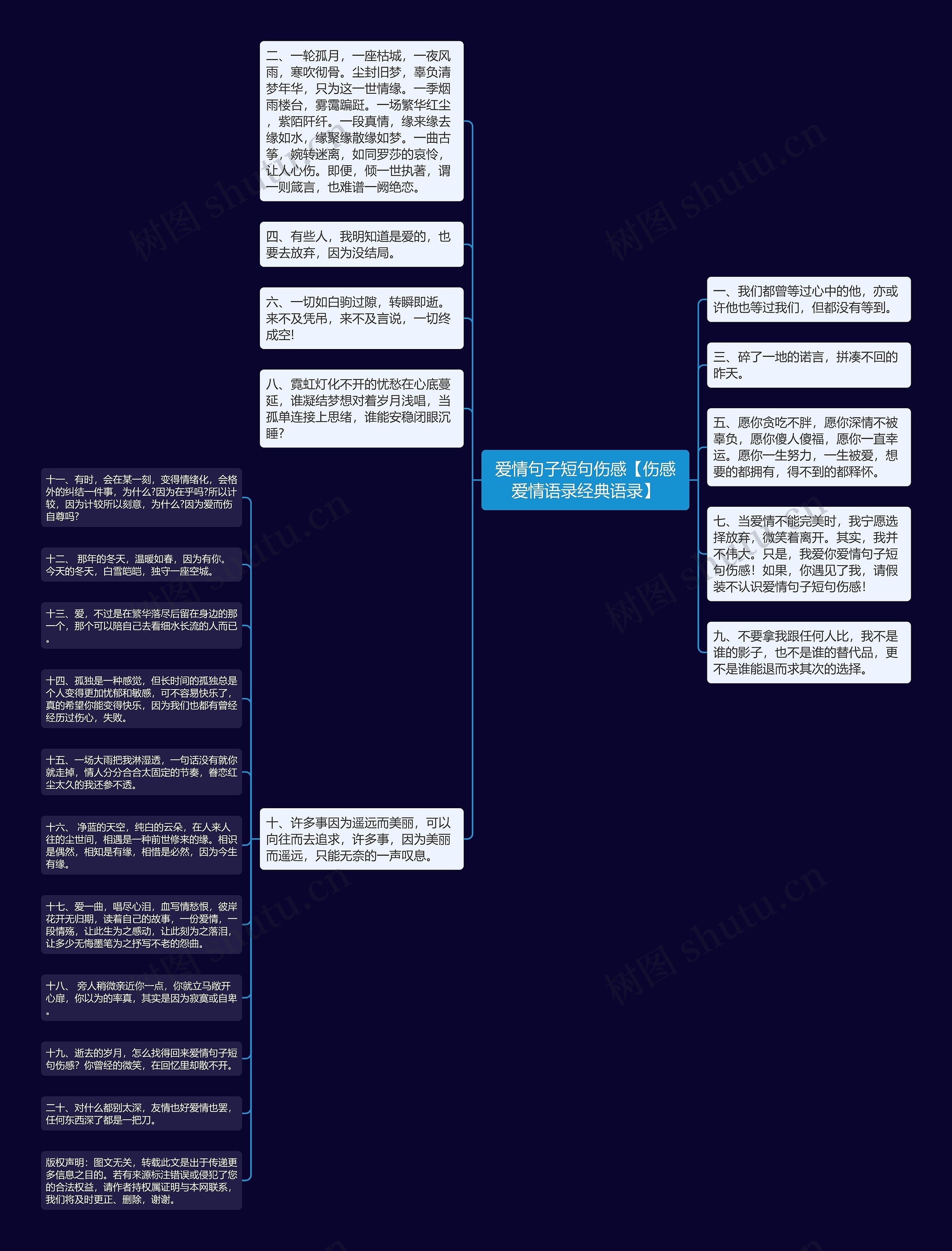 爱情句子短句伤感【伤感爱情语录经典语录】思维导图