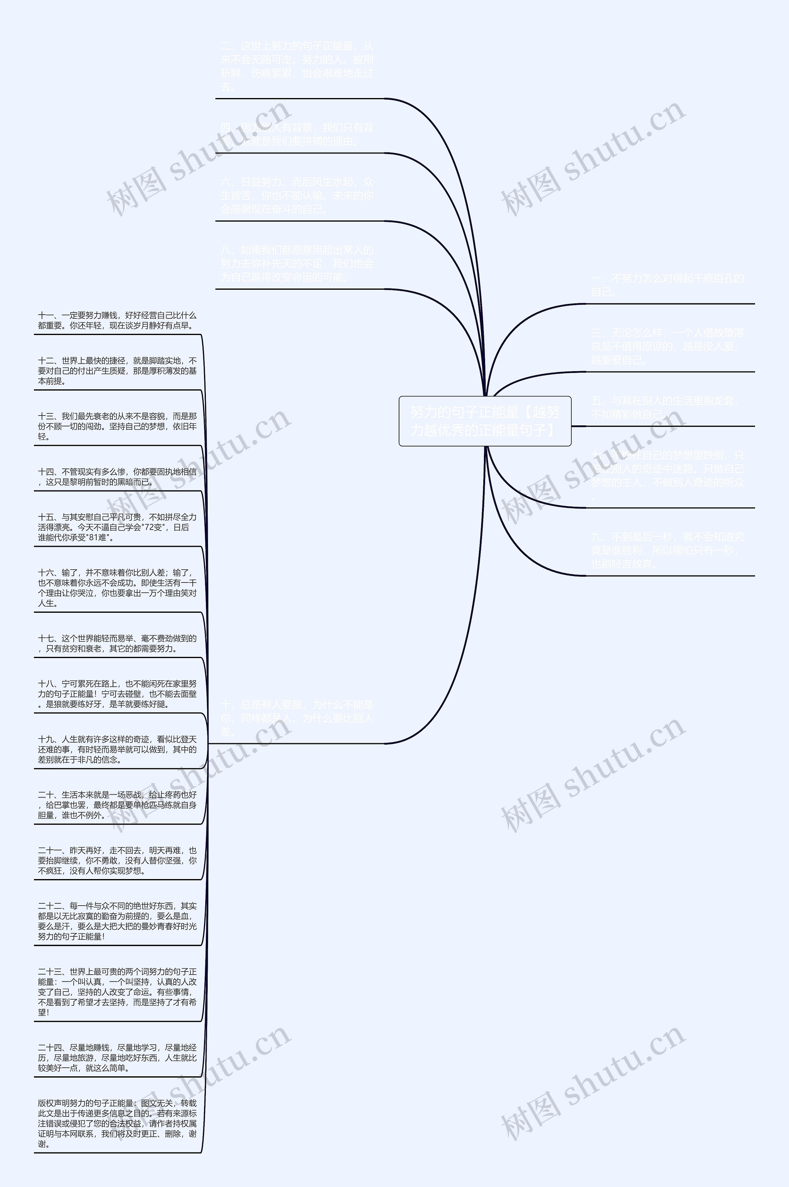 努力的句子正能量【越努力越优秀的正能量句子】思维导图