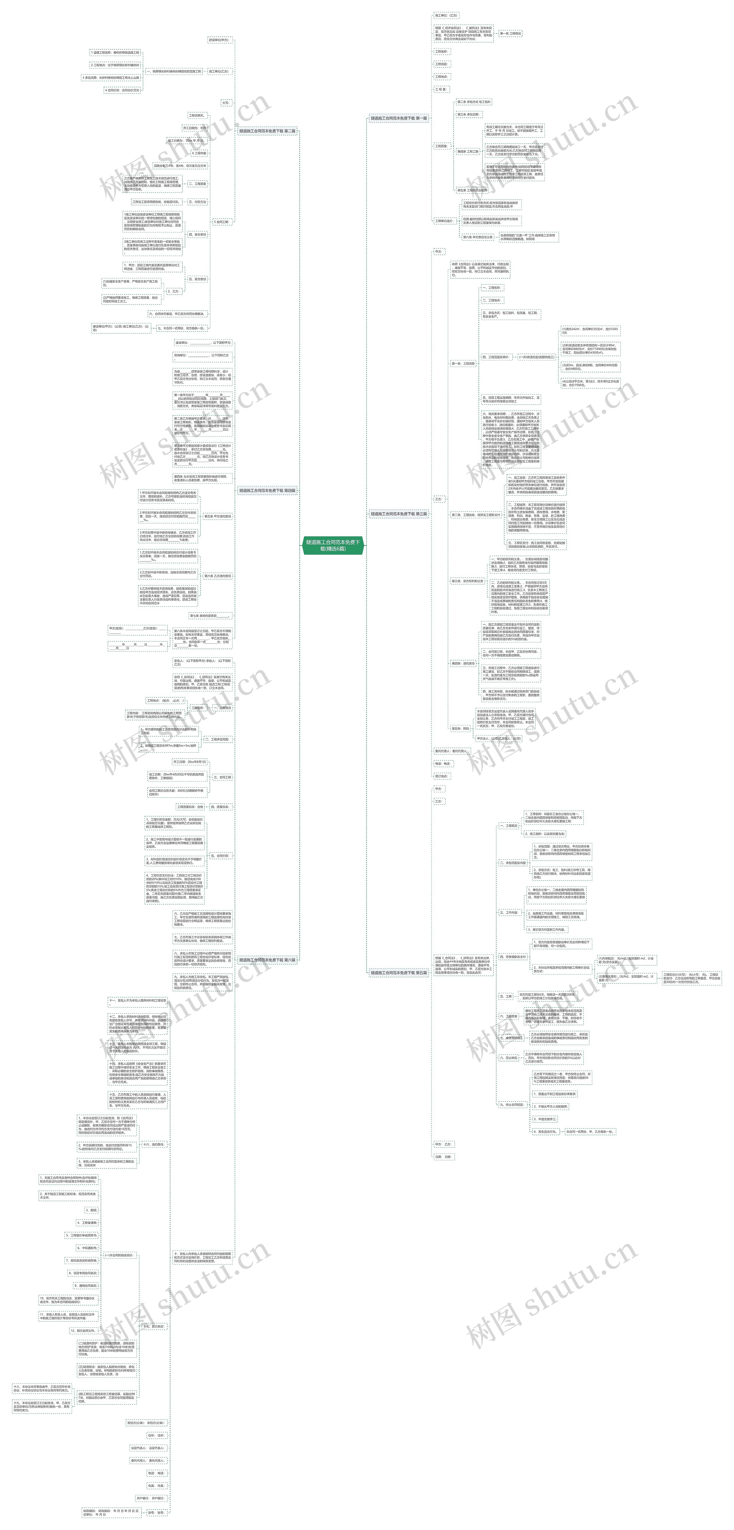隧道施工合同范本免费下载(精选6篇)思维导图