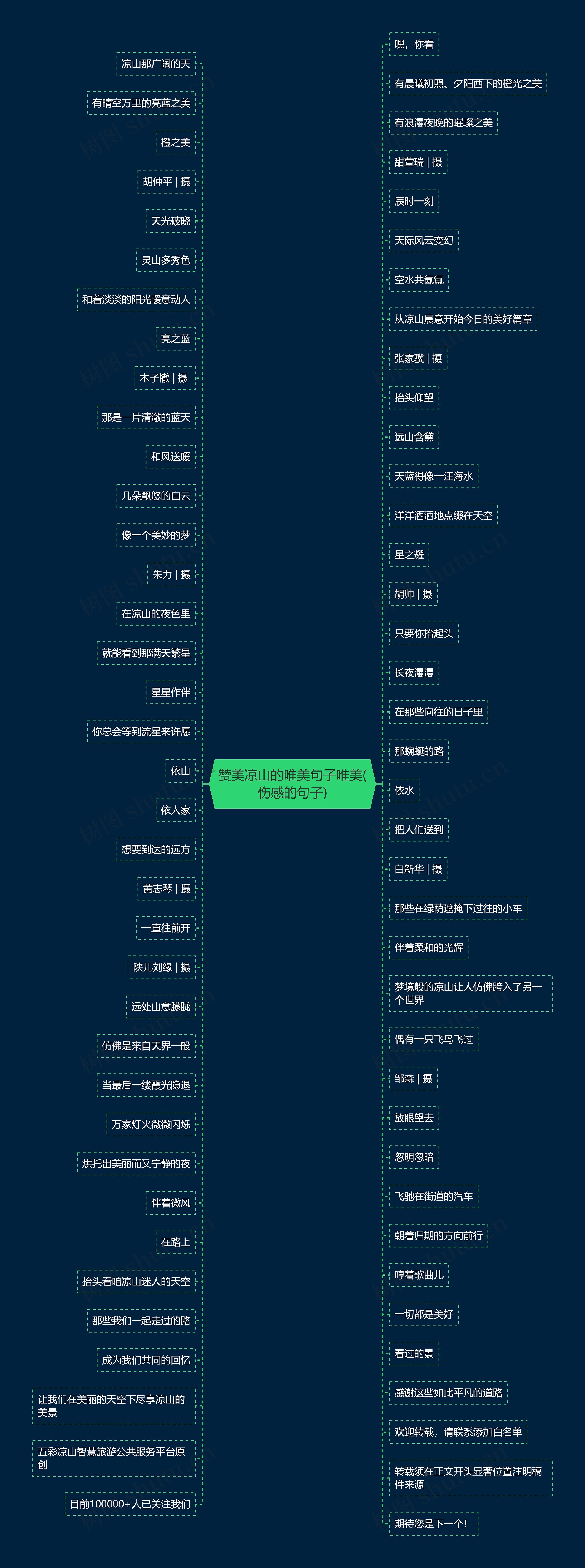 赞美凉山的唯美句子唯美(伤感的句子)思维导图