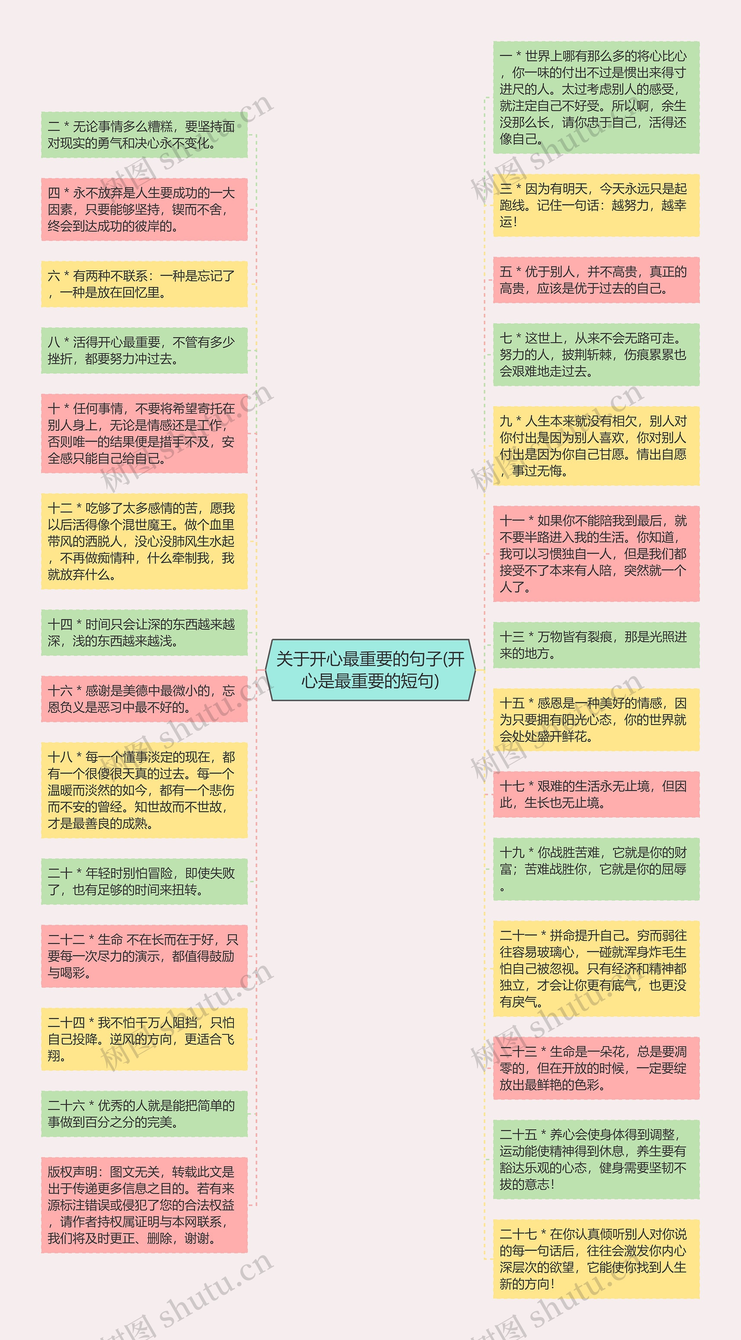 关于开心最重要的句子(开心是最重要的短句)思维导图