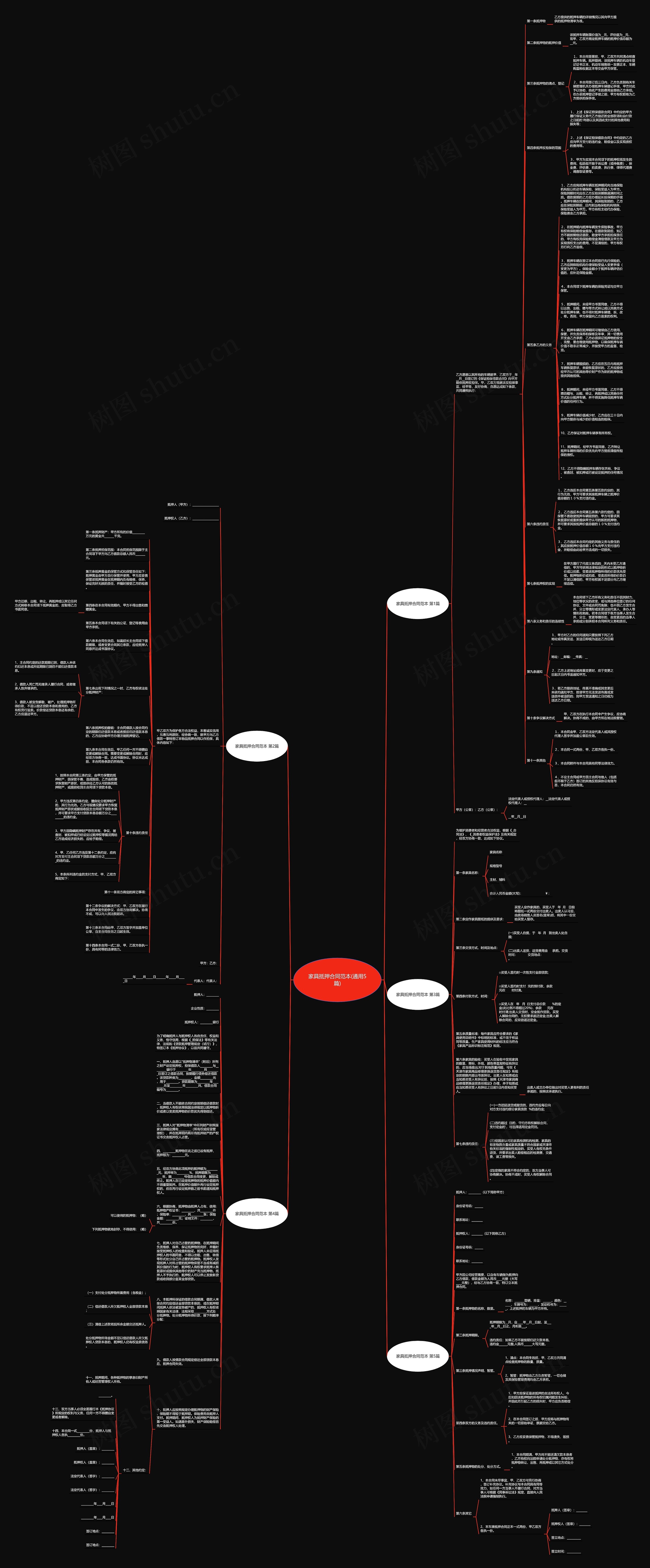 家具抵押合同范本(通用5篇)思维导图