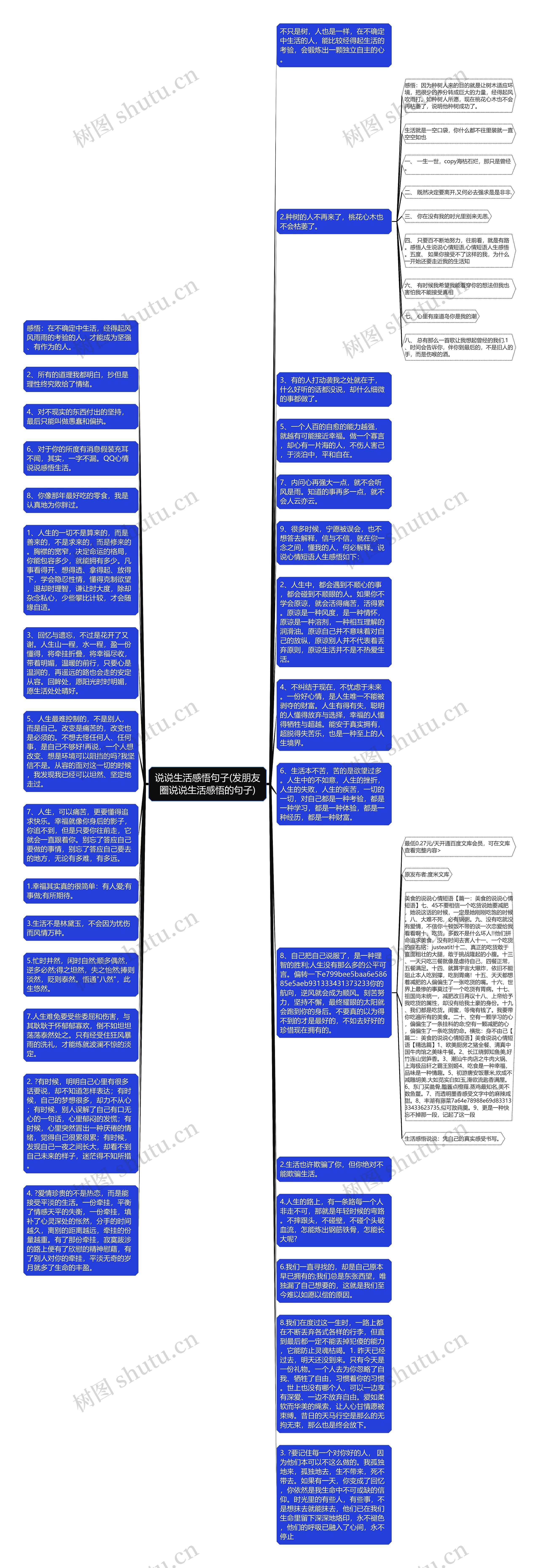 说说生活感悟句子(发朋友圈说说生活感悟的句子)思维导图