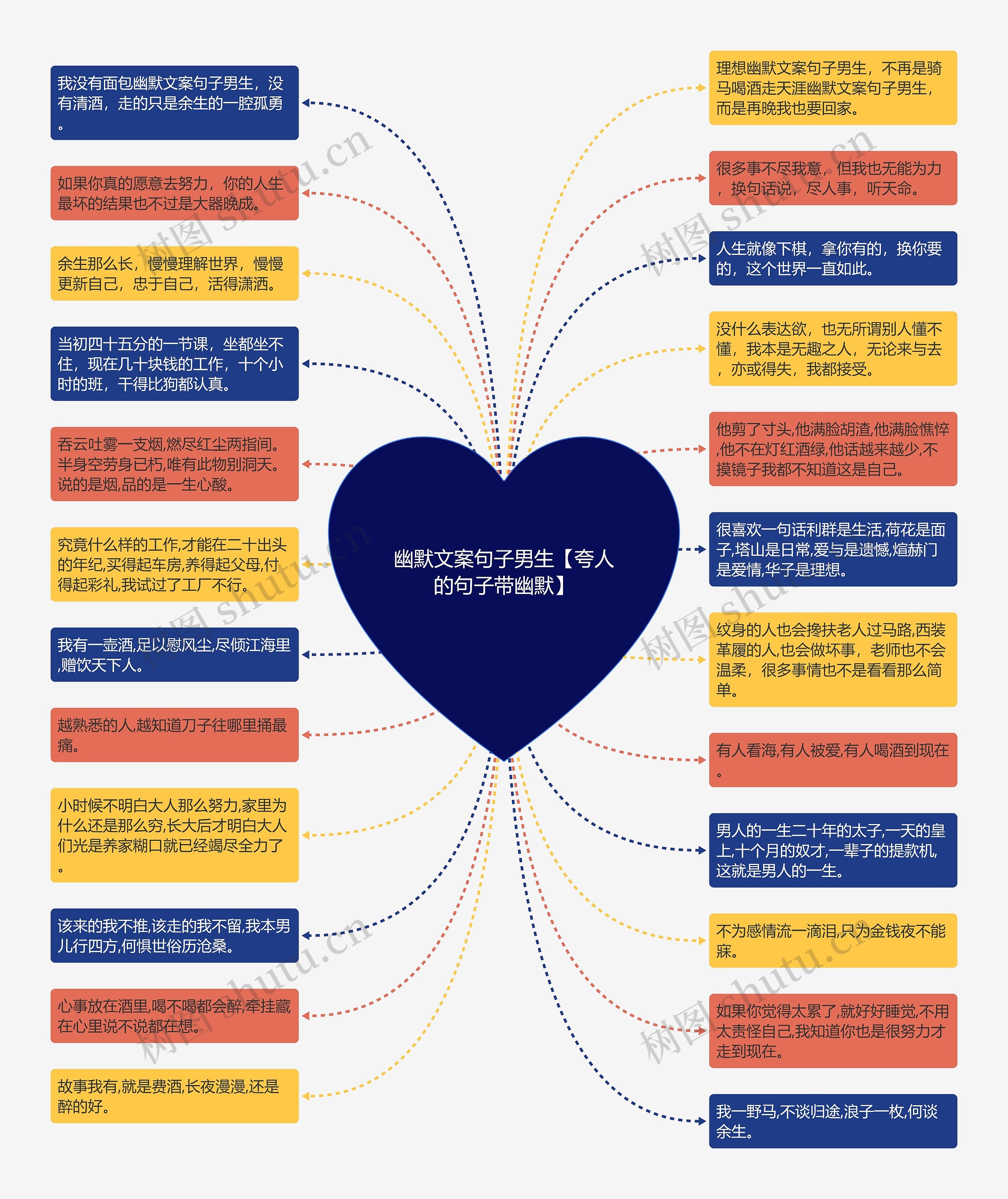 幽默文案句子男生【夸人的句子带幽默】思维导图