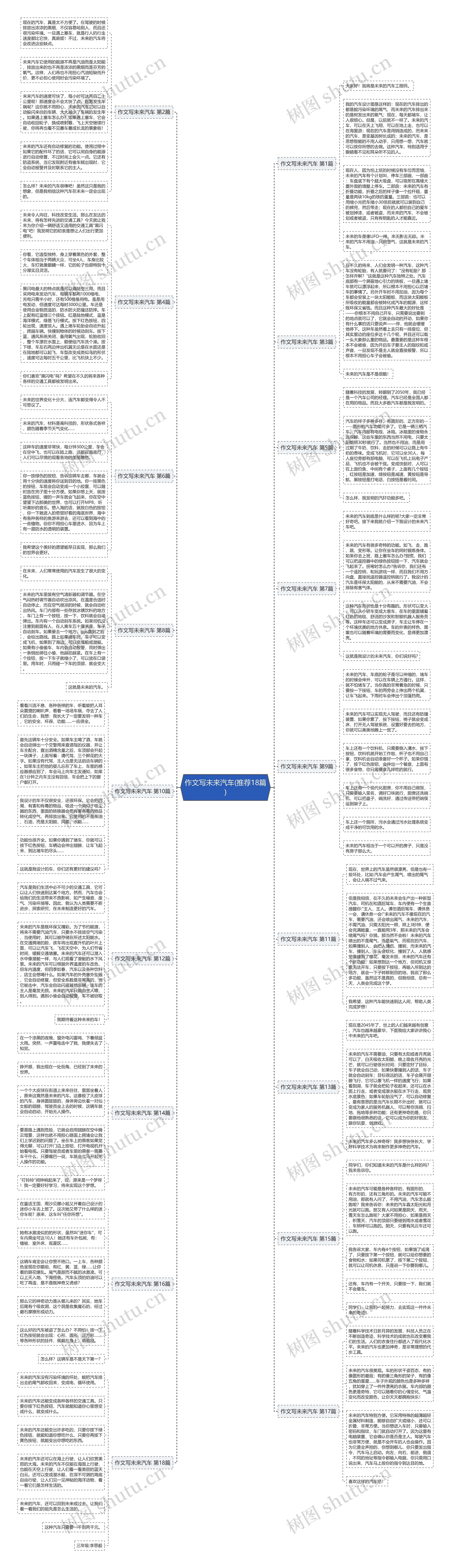 作文写未来汽车(推荐18篇)思维导图