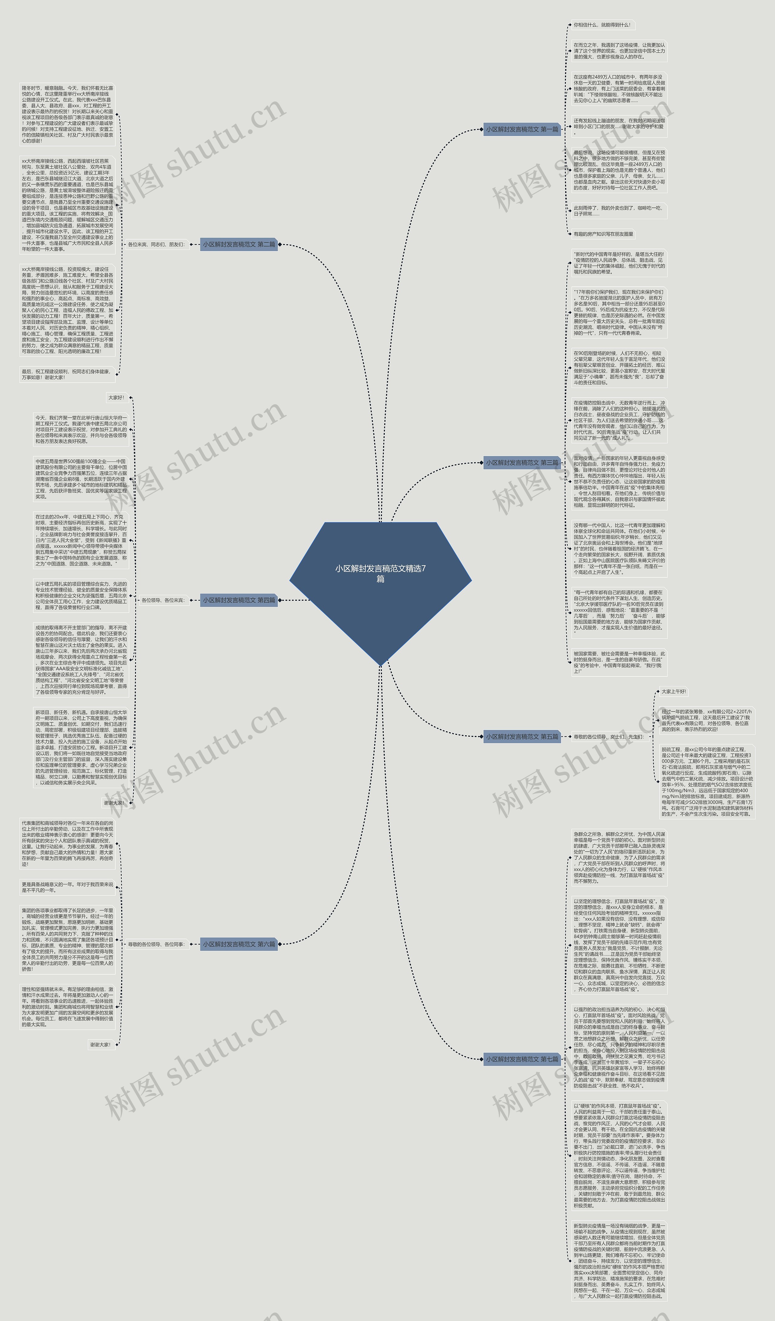 小区解封发言稿范文精选7篇思维导图