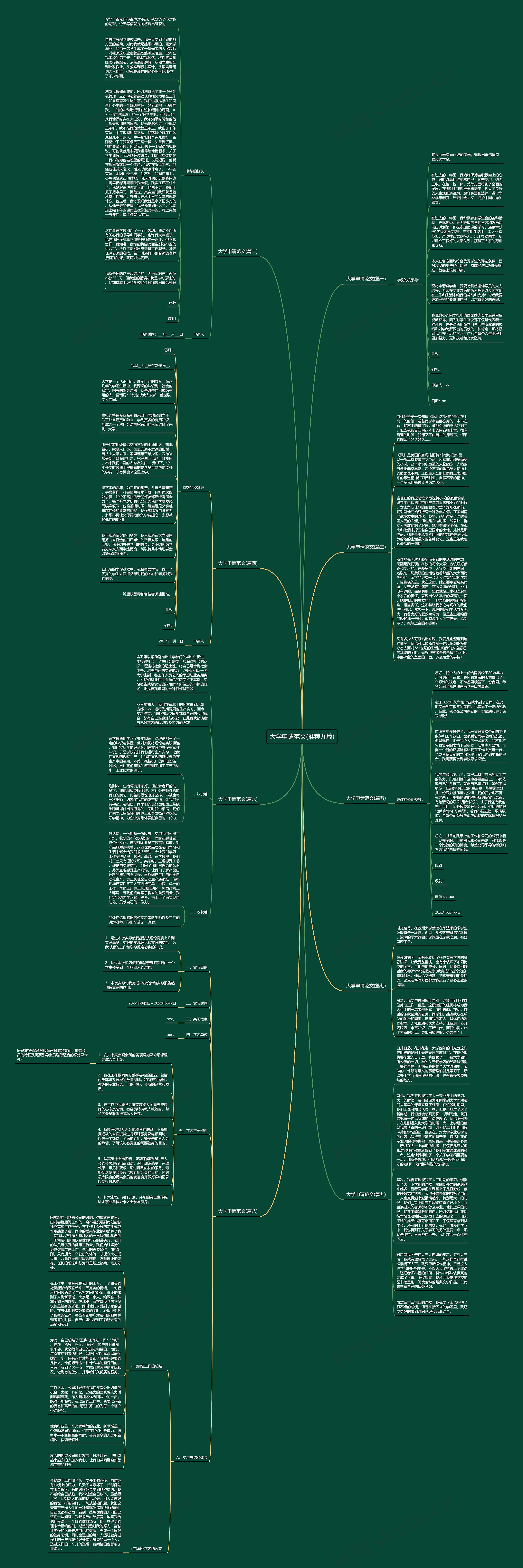 大学申请范文(推荐九篇)思维导图