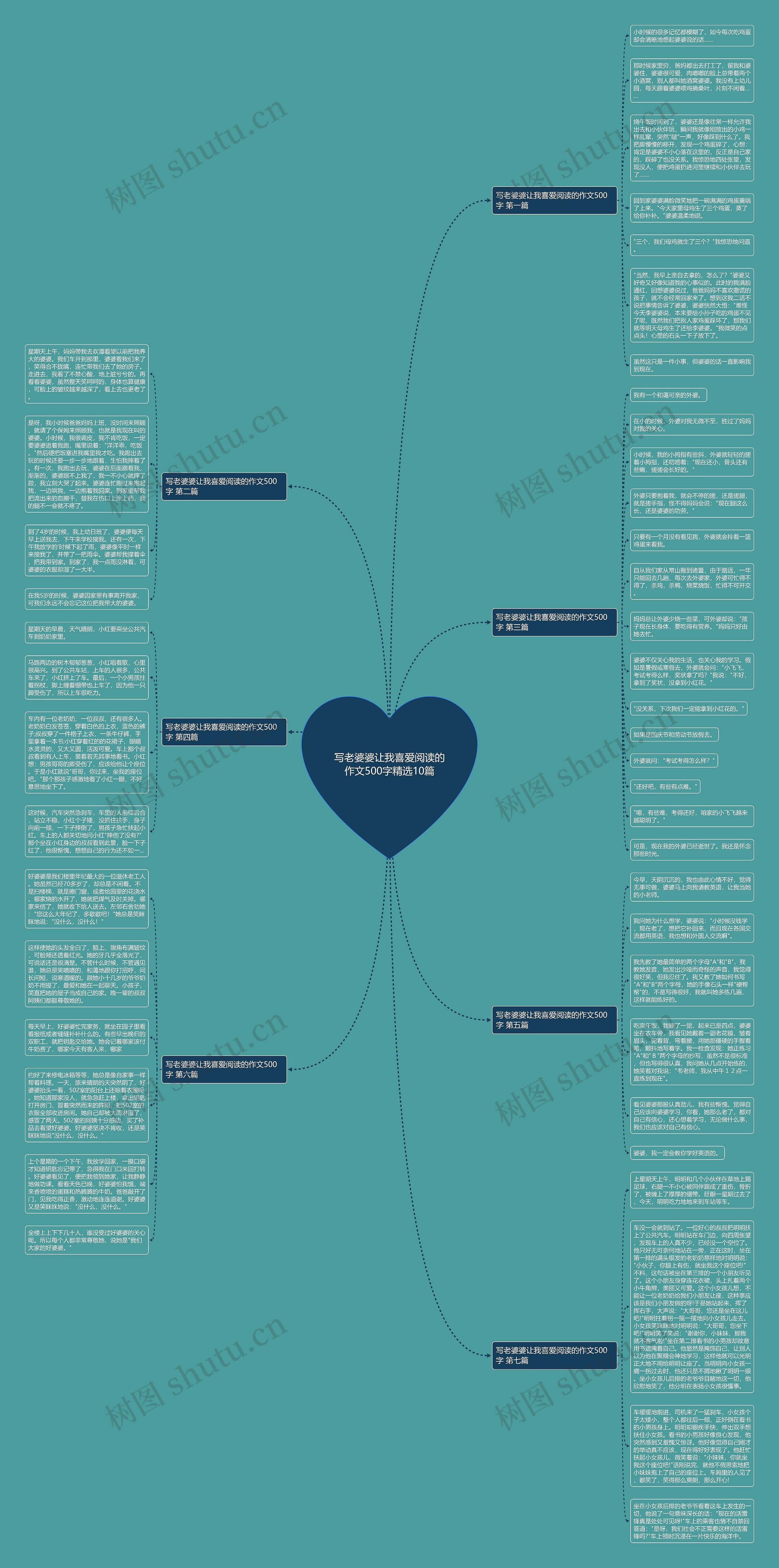 写老婆婆让我喜爱阅读的作文500字精选10篇 写老婆婆让我喜爱阅读的作文500字精选10篇