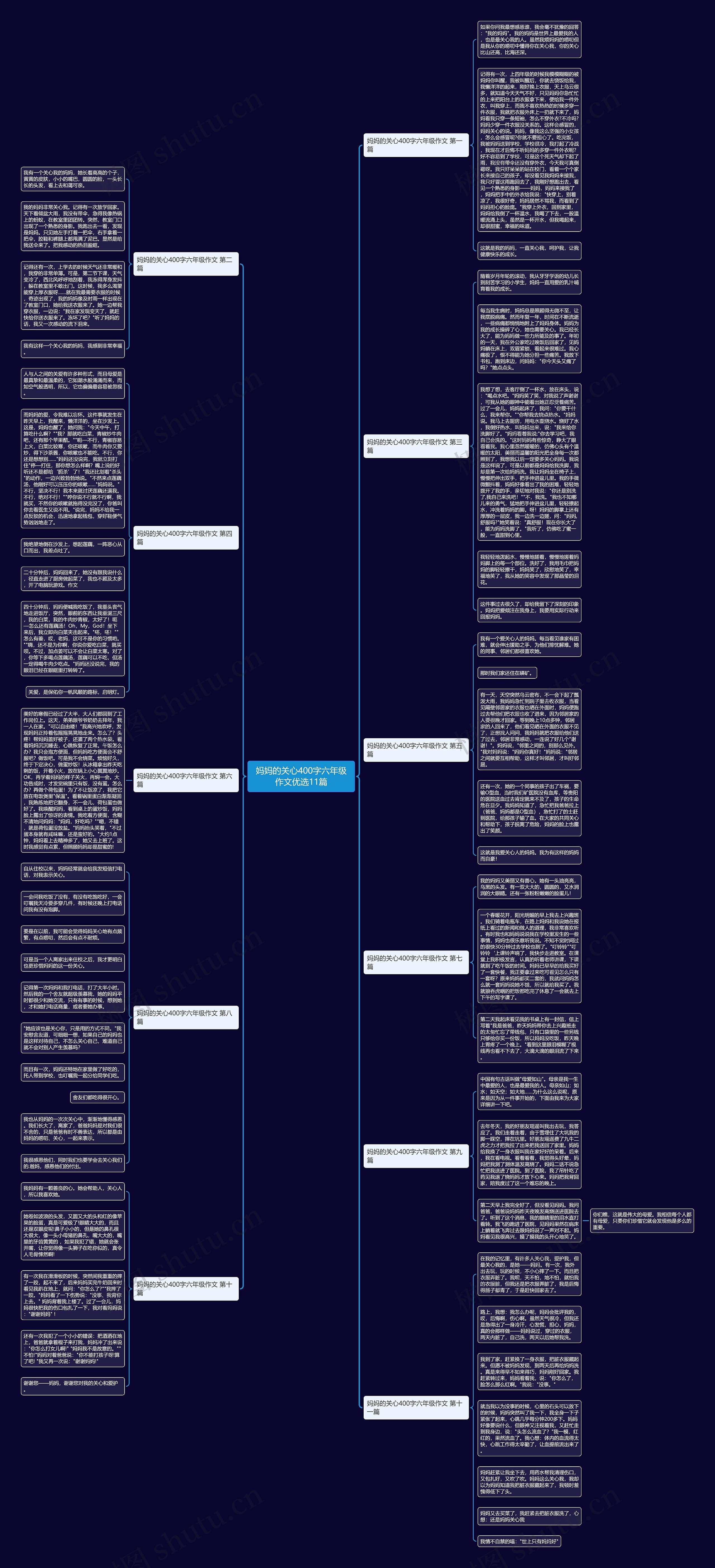 妈妈的关心400字六年级作文优选11篇思维导图