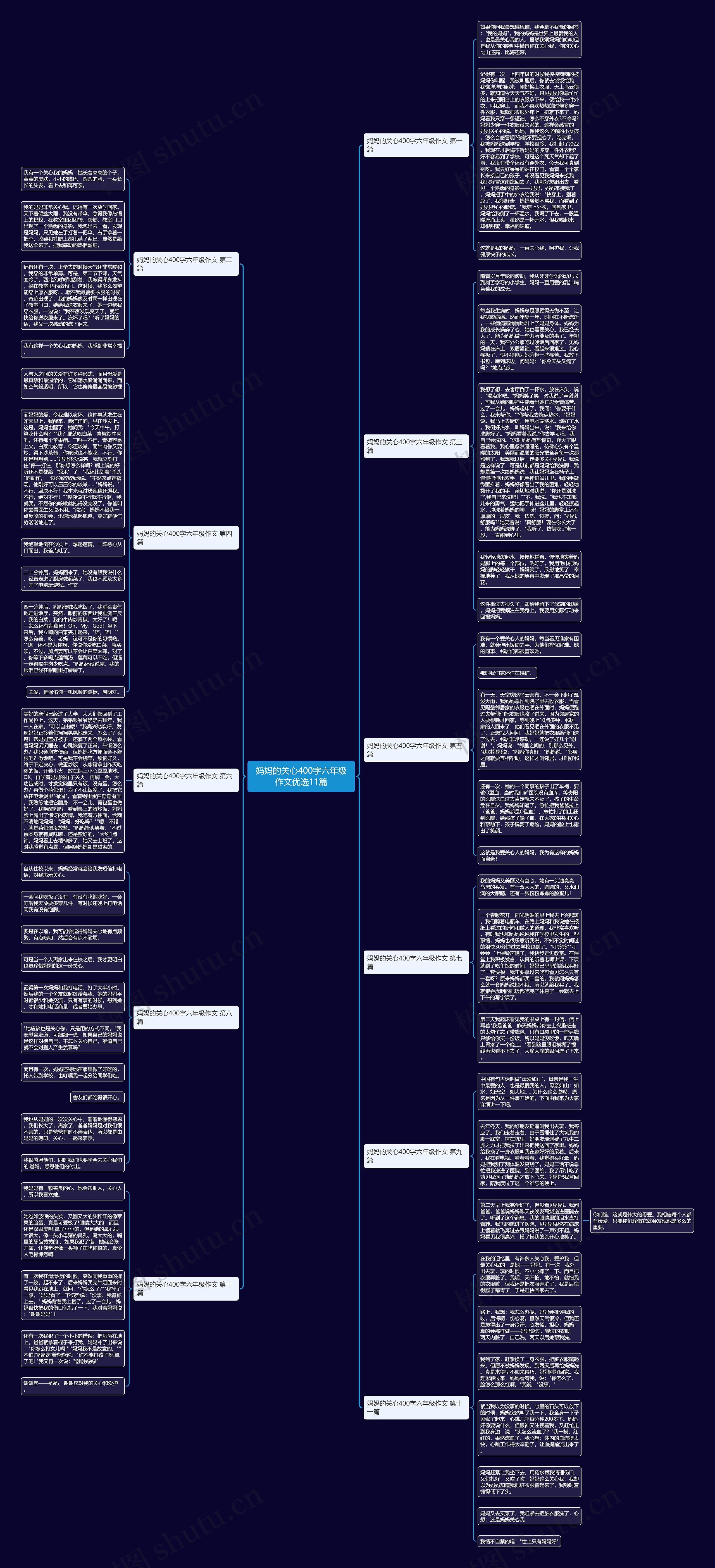 妈妈的关心400字六年级作文优选11篇 妈妈的关心400字六年级作文优选11篇