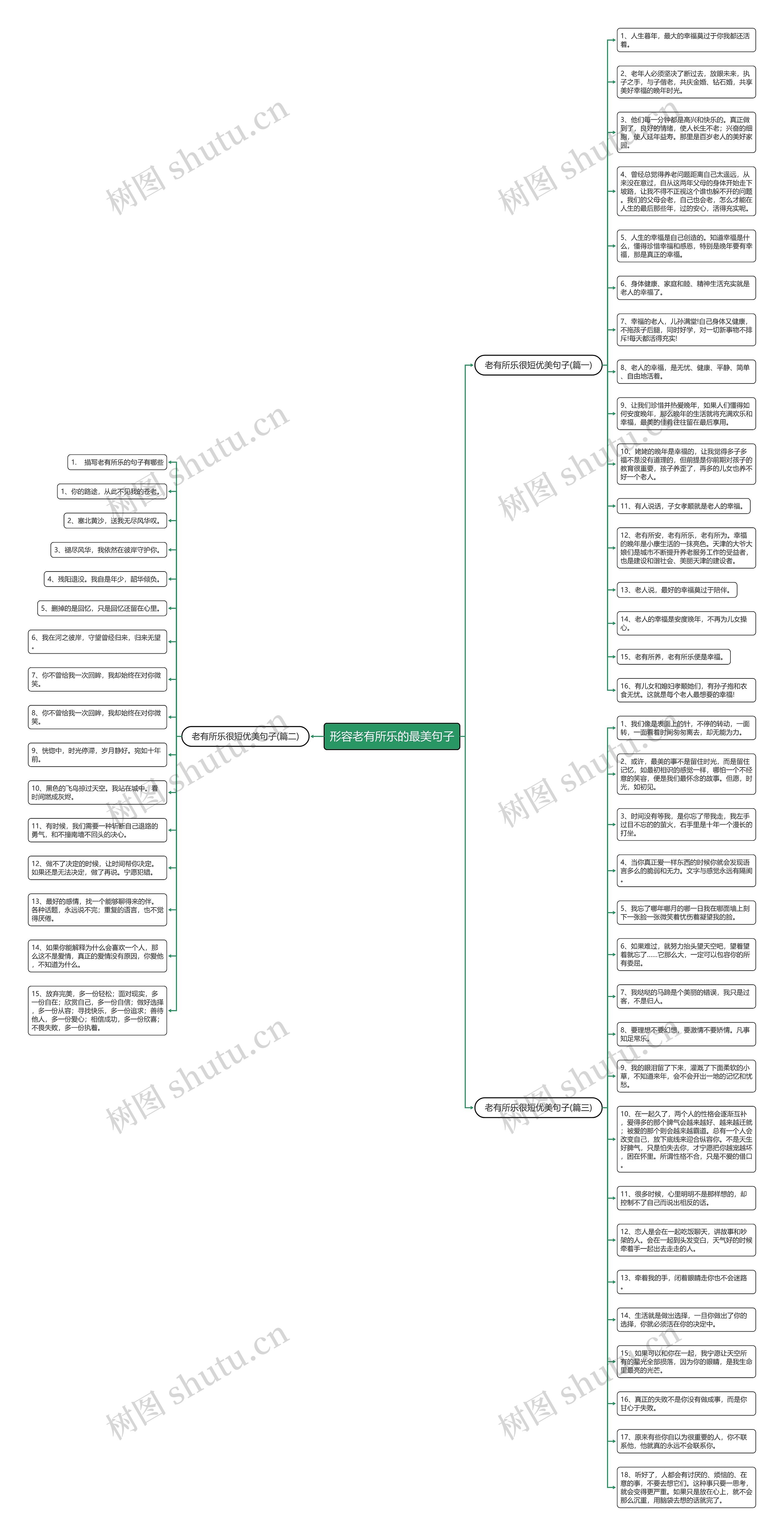 形容老有所乐的最美句子思维导图
